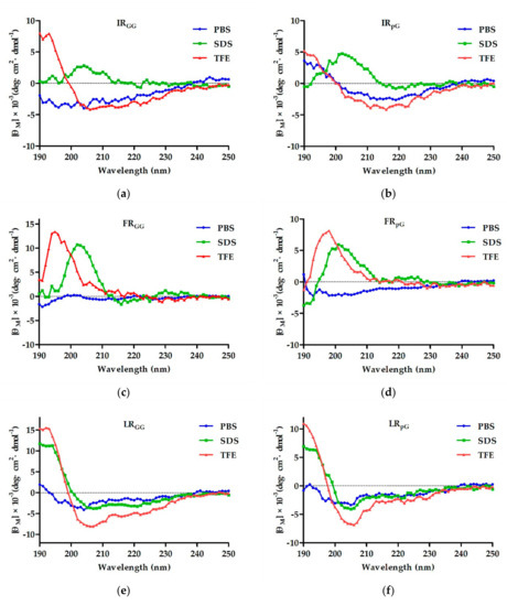 High Cell Selectivity and Bactericidal Mechanism of