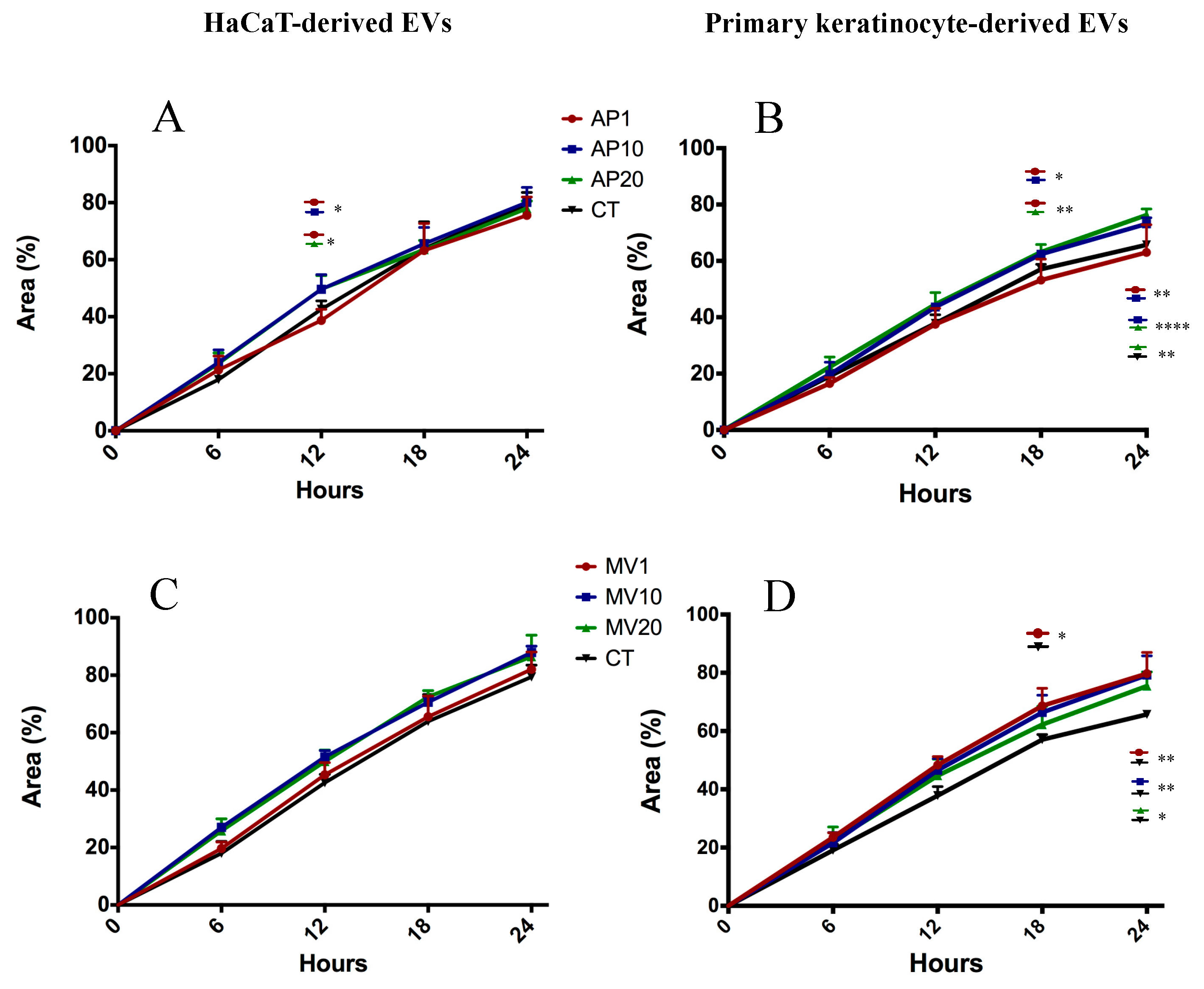 Ijms 21 01141 g006a Ijms 21 01141 g006a
