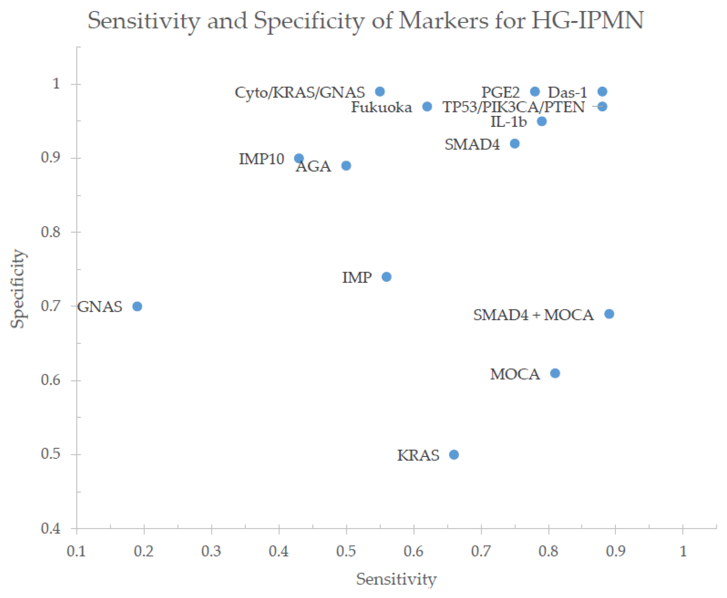 Ijms 21 01147 g002 Ijms 21 01147 g002