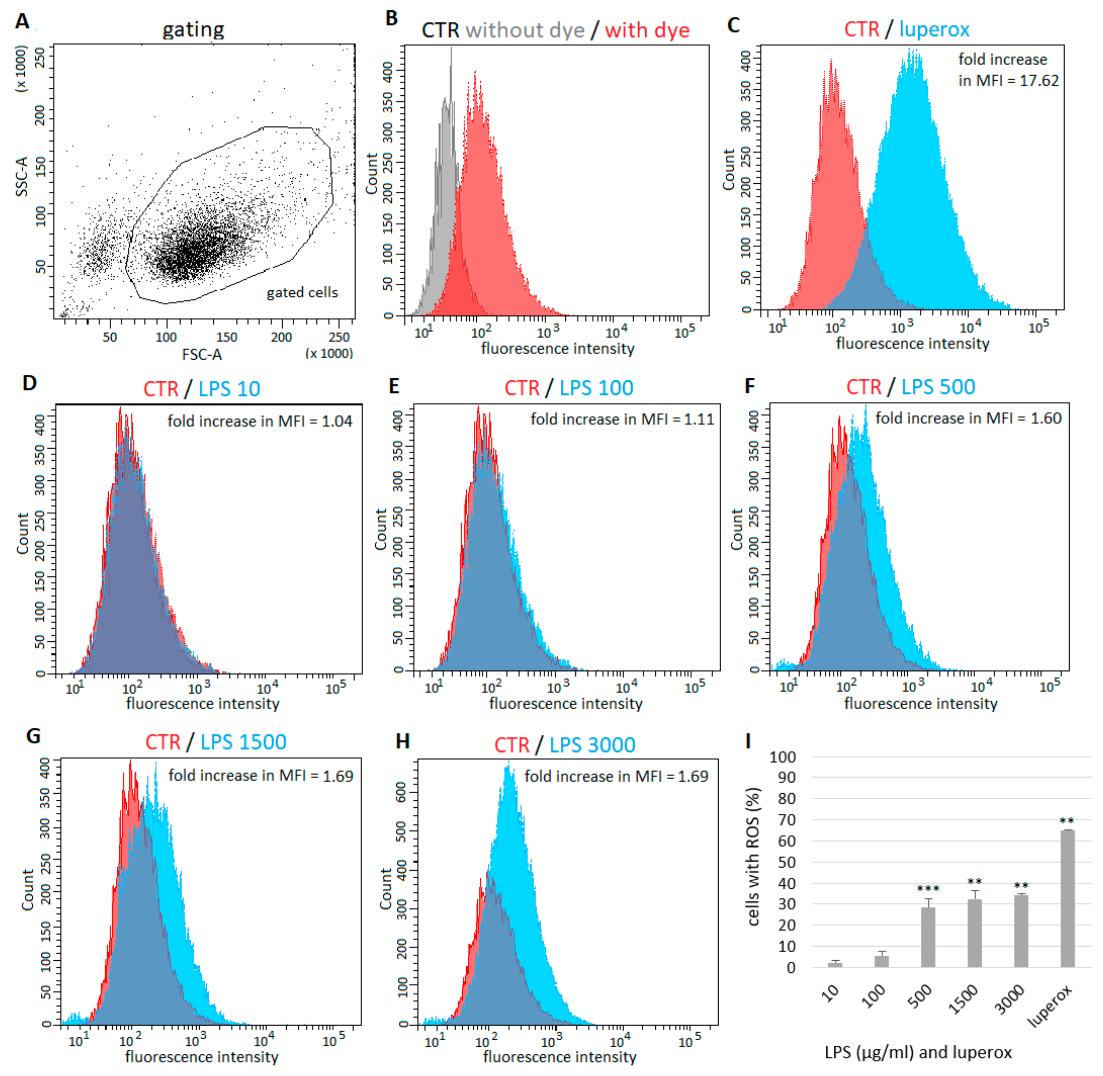 Ijms 21 01148 g002 Ijms 21 01148 g002