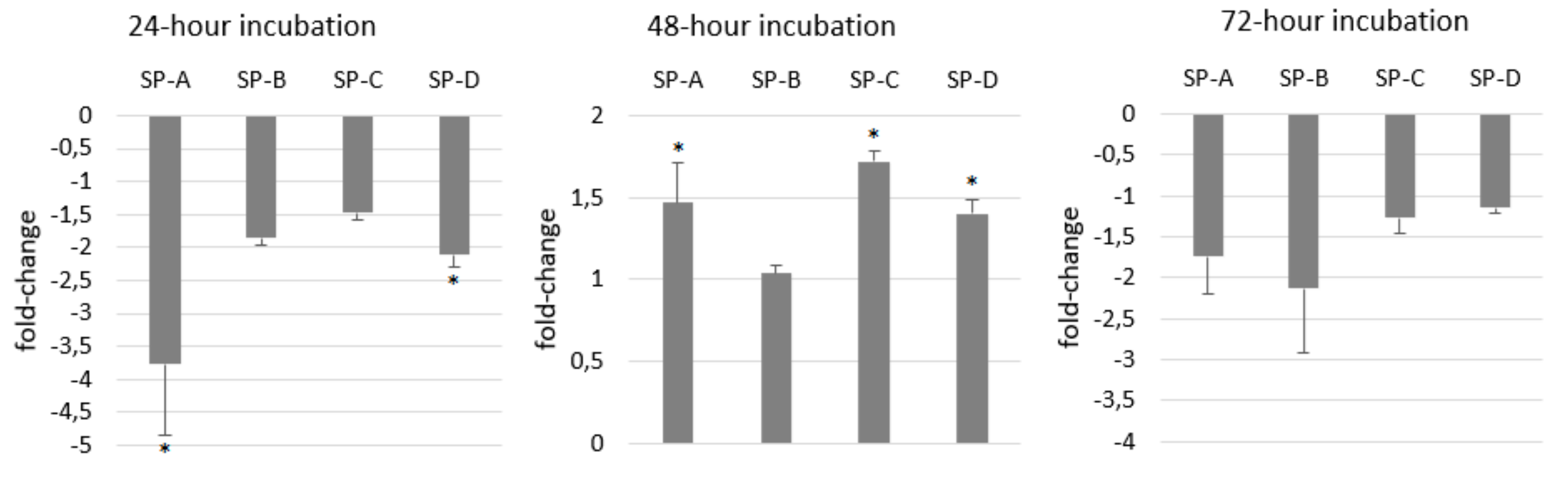 Ijms 21 01148 g006 Ijms 21 01148 g006