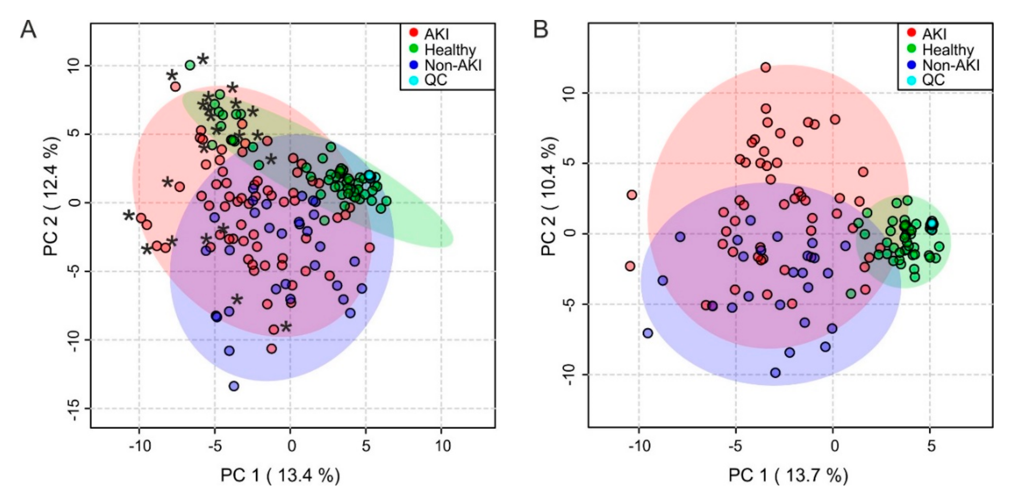 Ijms 21 01187 g001 Ijms 21 01187 g001