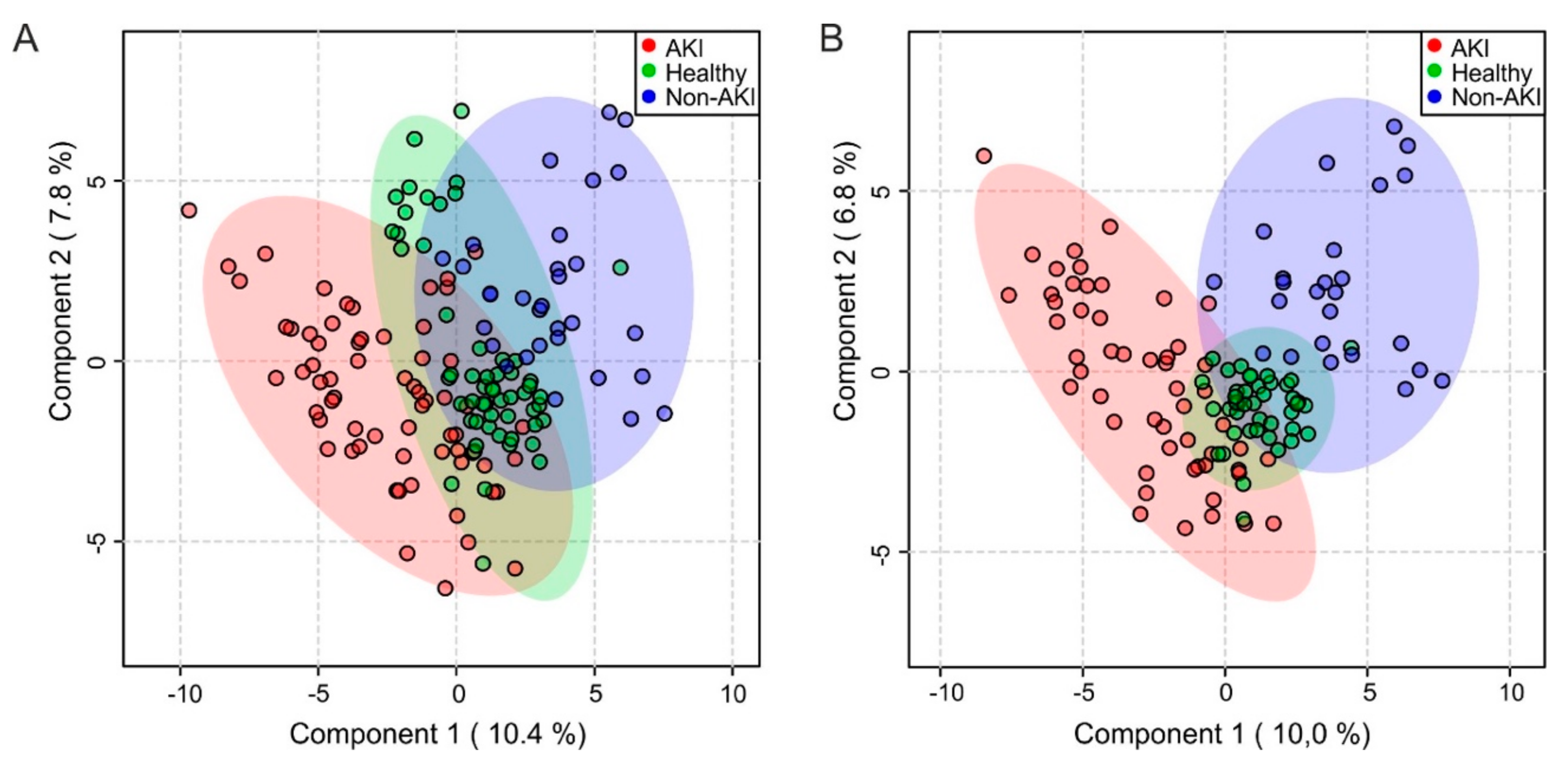 Ijms 21 01187 g002 Ijms 21 01187 g002