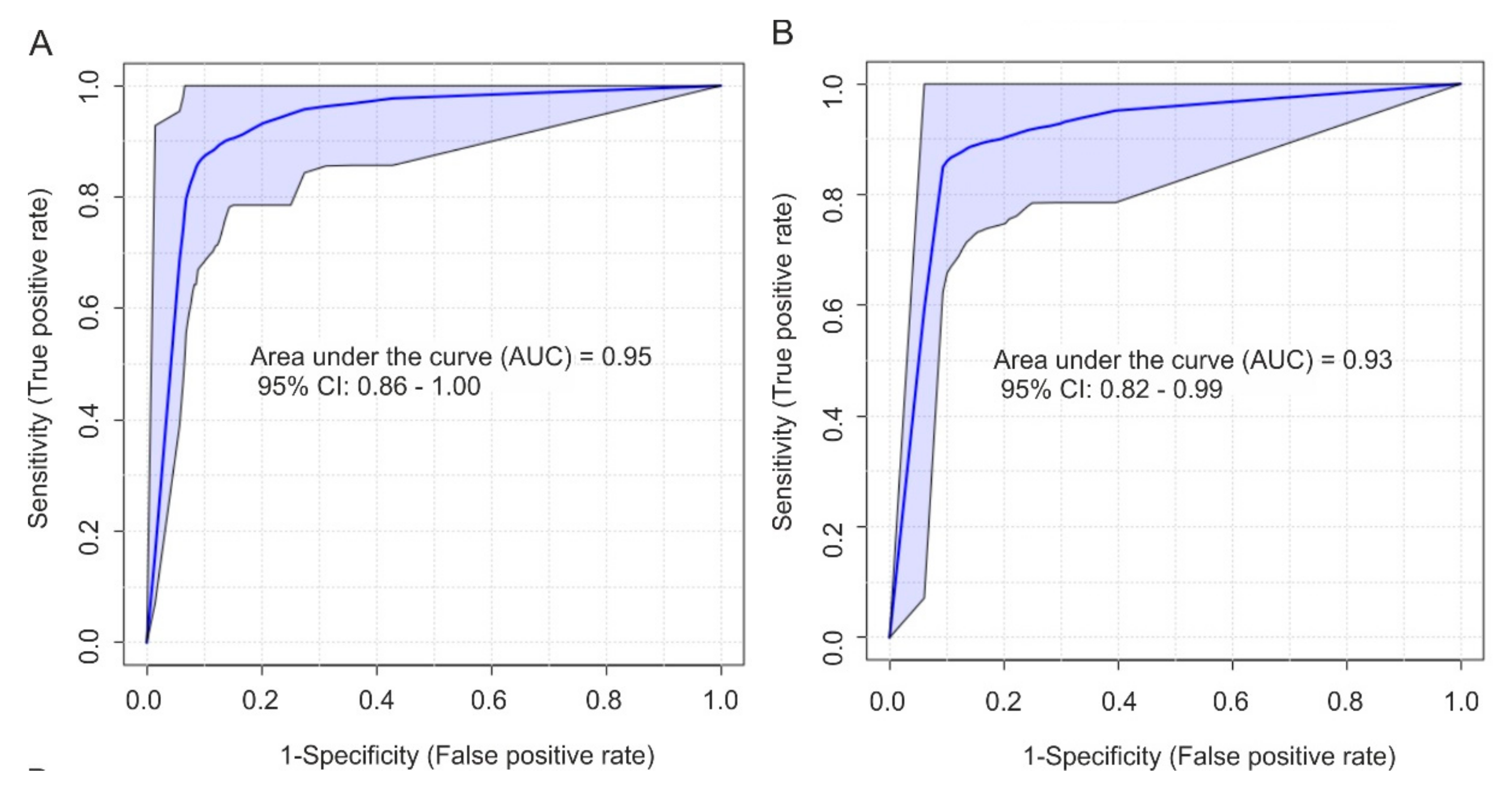 Ijms 21 01187 g003 Ijms 21 01187 g003