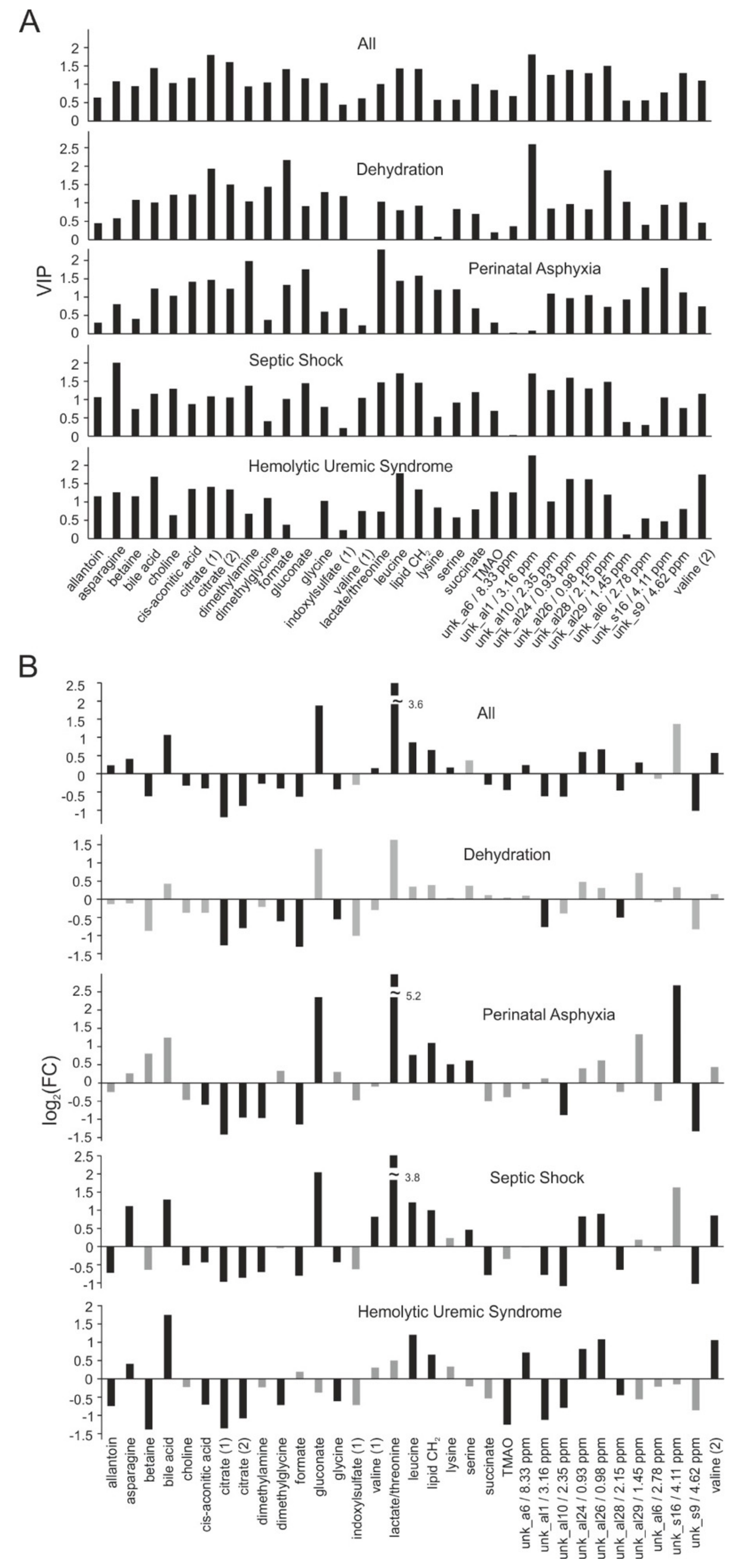 Ijms 21 01187 g004 Ijms 21 01187 g004