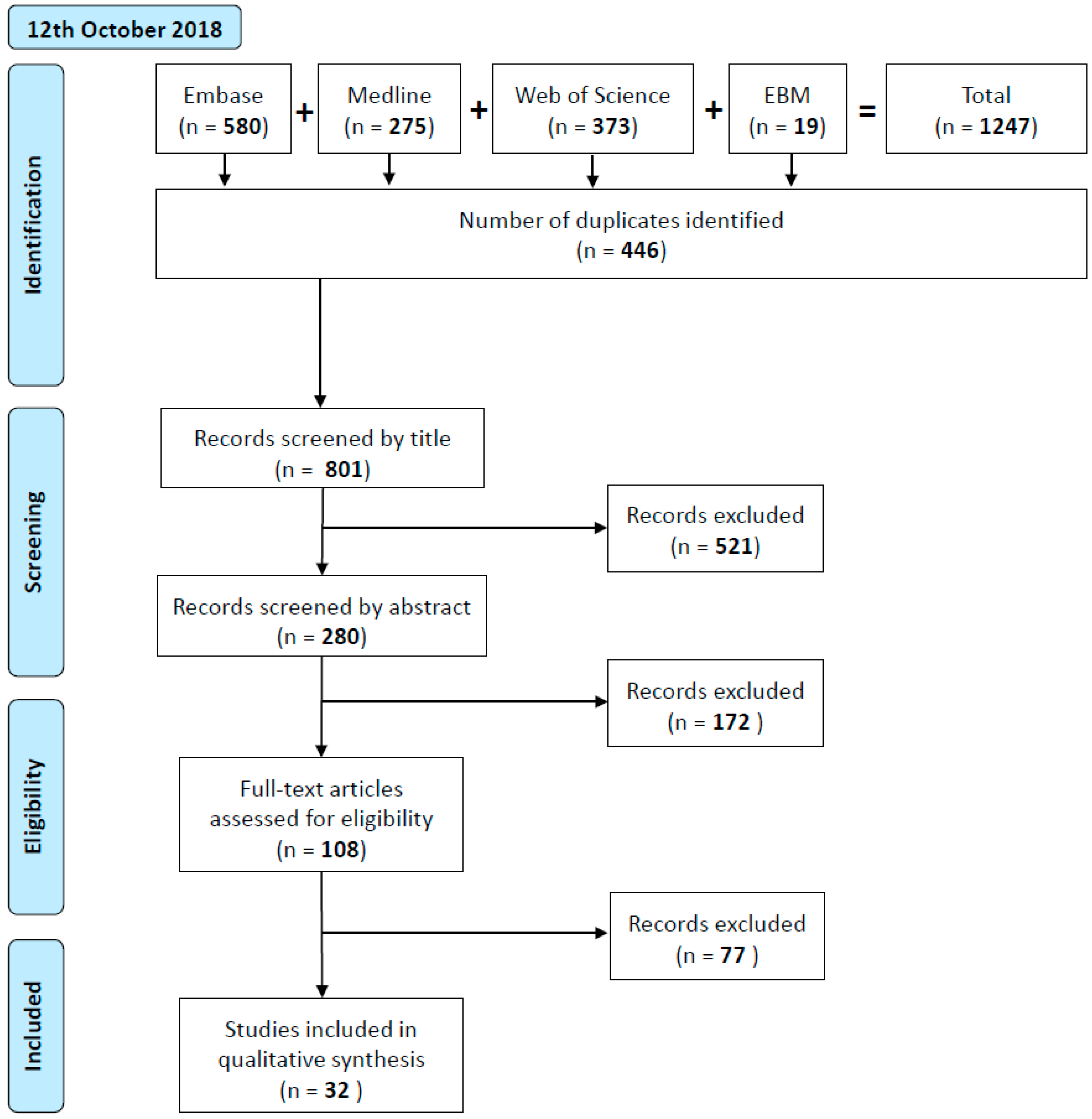 Ijms 21 01197 g002 Ijms 21 01197 g002