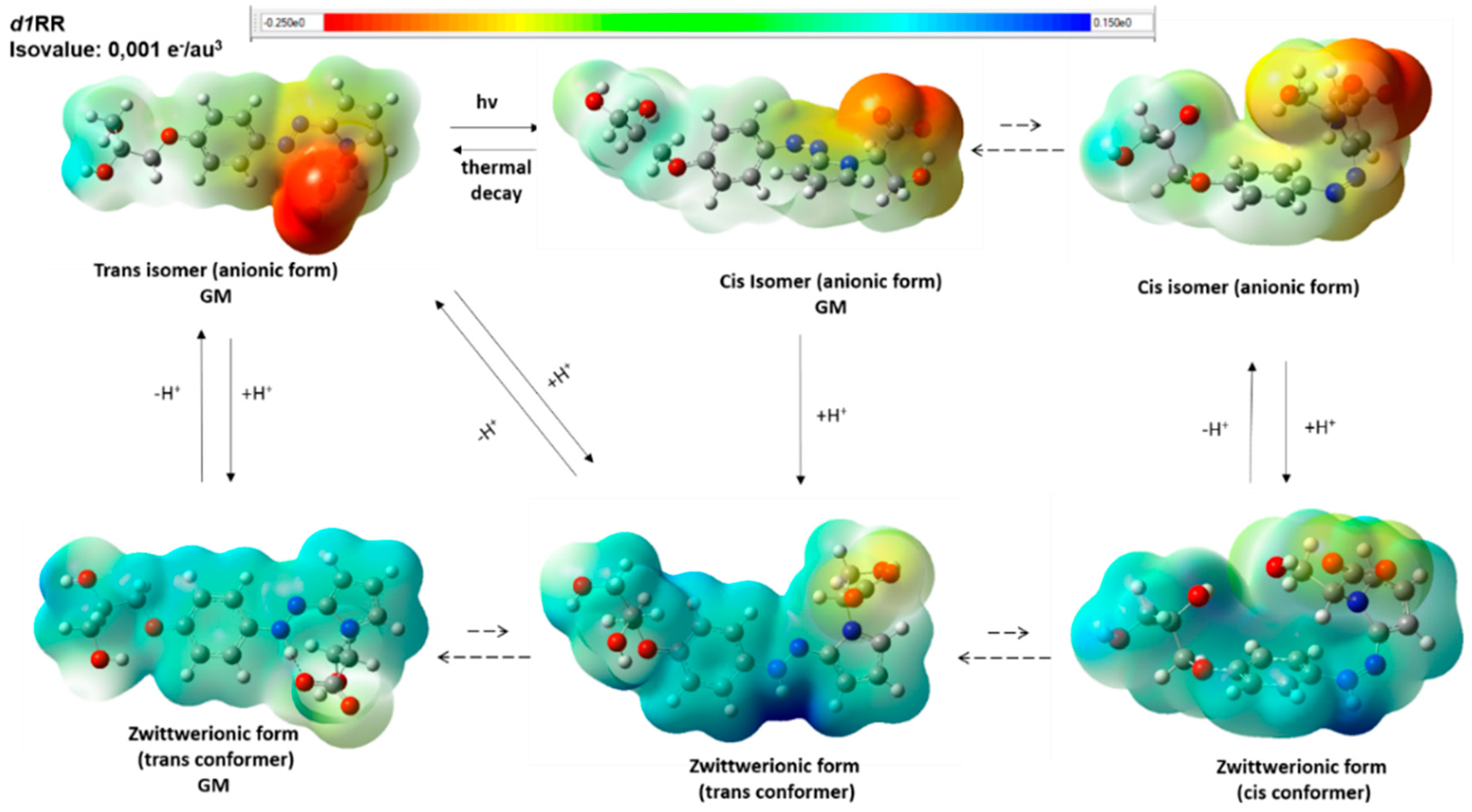 Ijms 21 01246 g007 Ijms 21 01246 g007