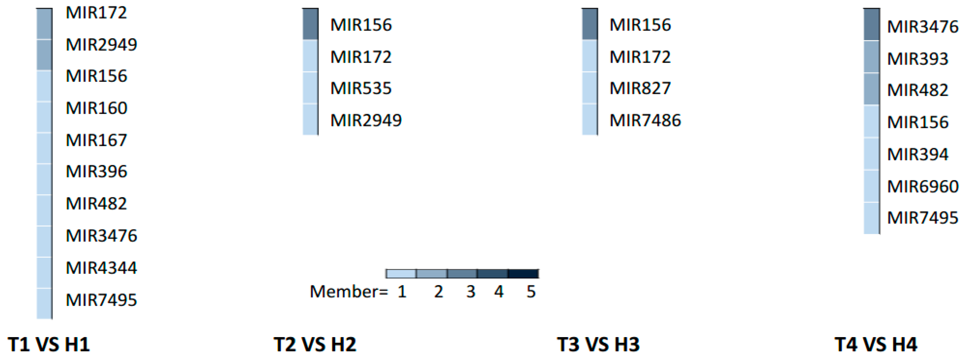 Ijms 21 01280 g003