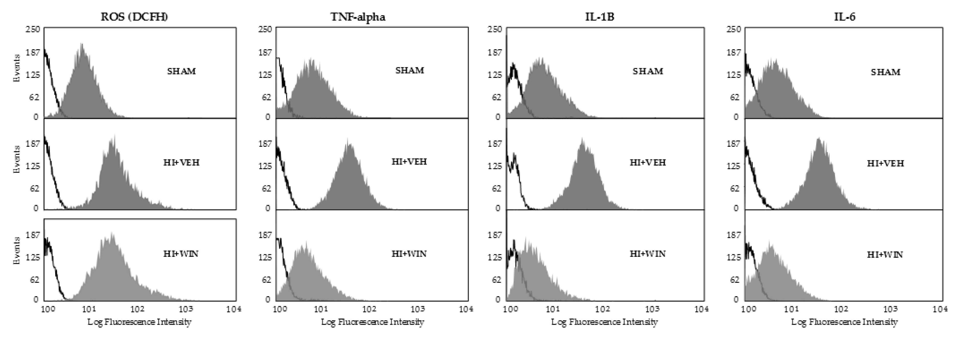 Ijms 21 01283 g002