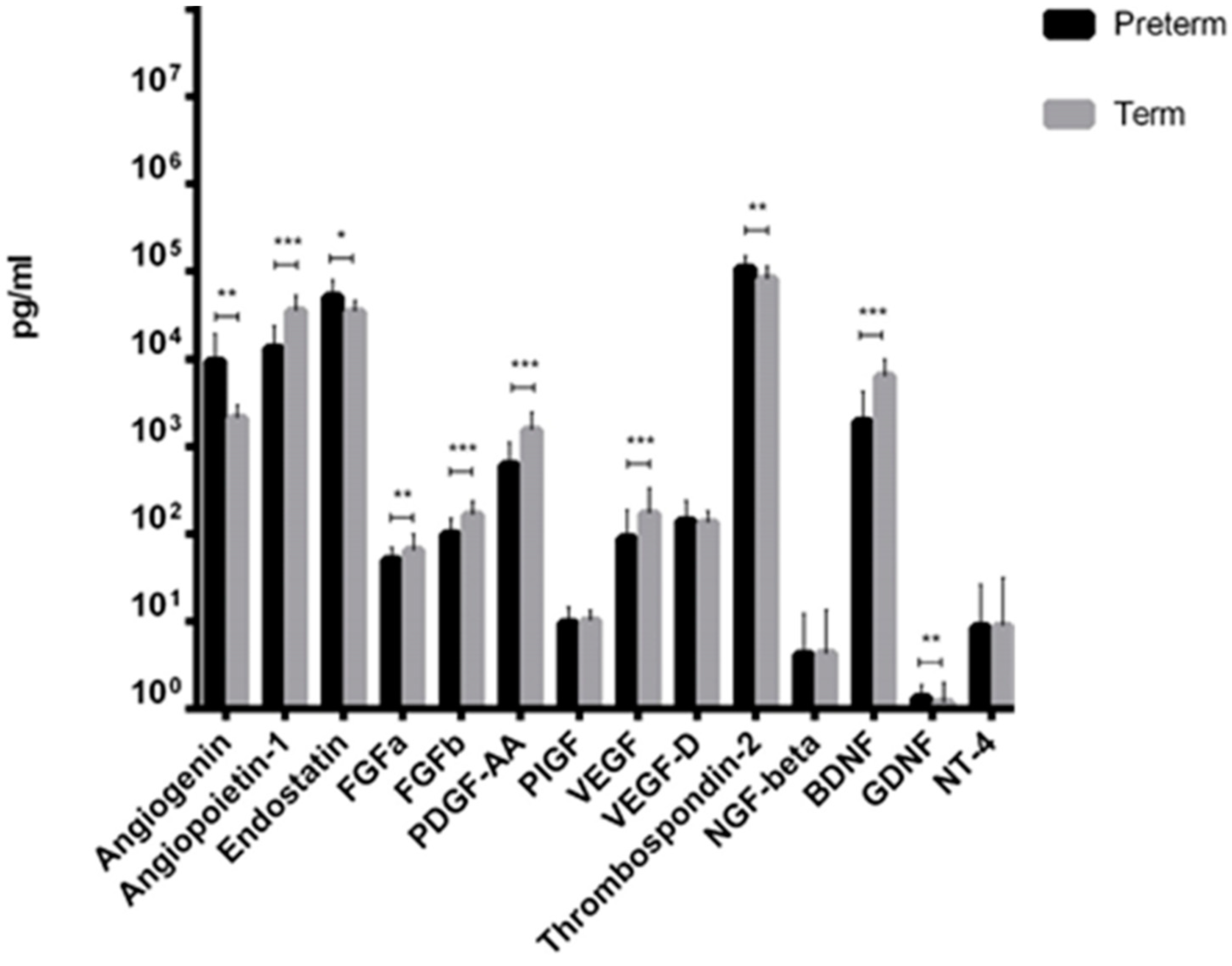 Ijms 21 01305 g001 Ijms 21 01305 g001