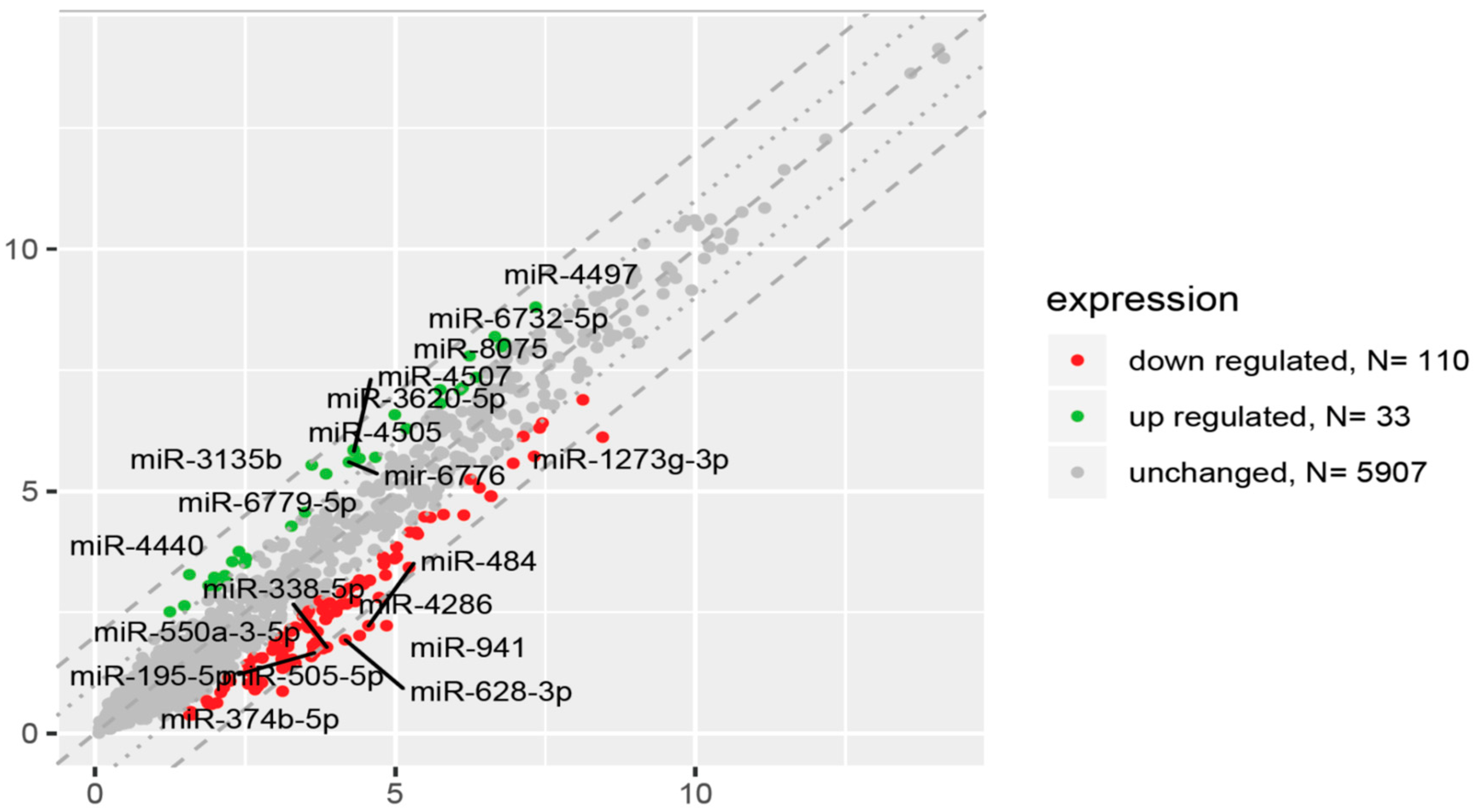 Ijms 21 01305 g002 Ijms 21 01305 g002