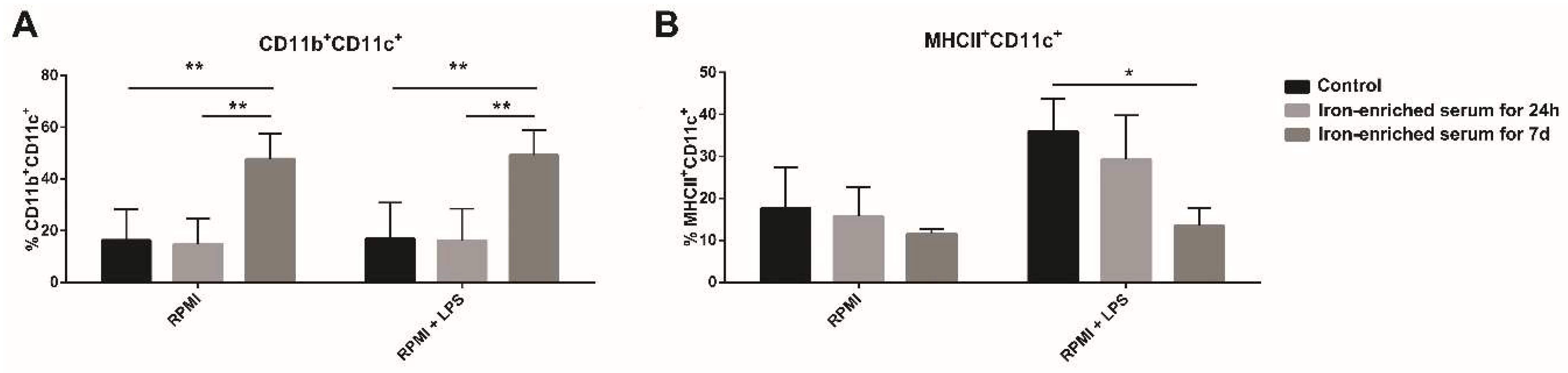 Ijms 21 01353 g005 Ijms 21 01353 g005