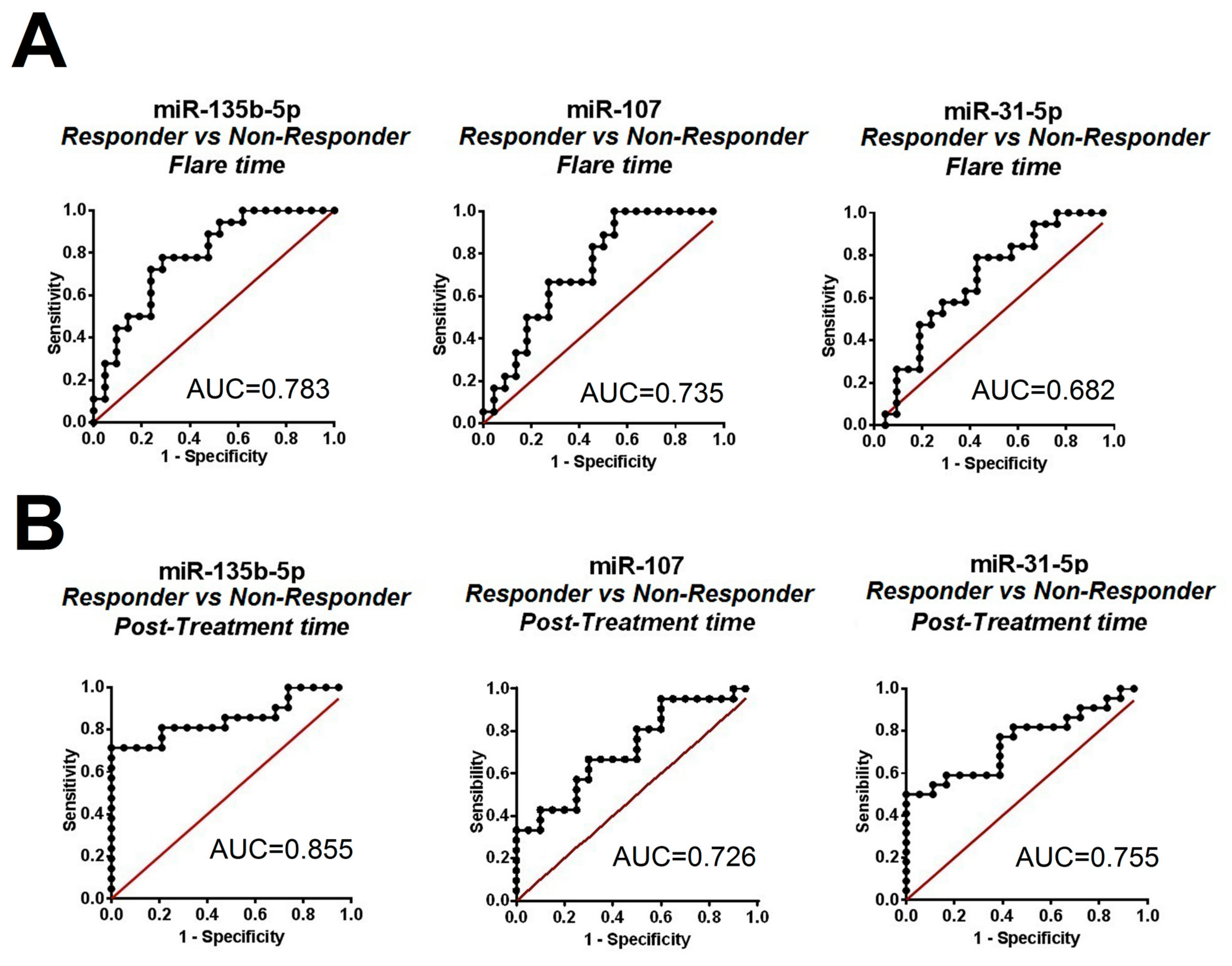 Ijms 21 01372 g002 Ijms 21 01372 g002