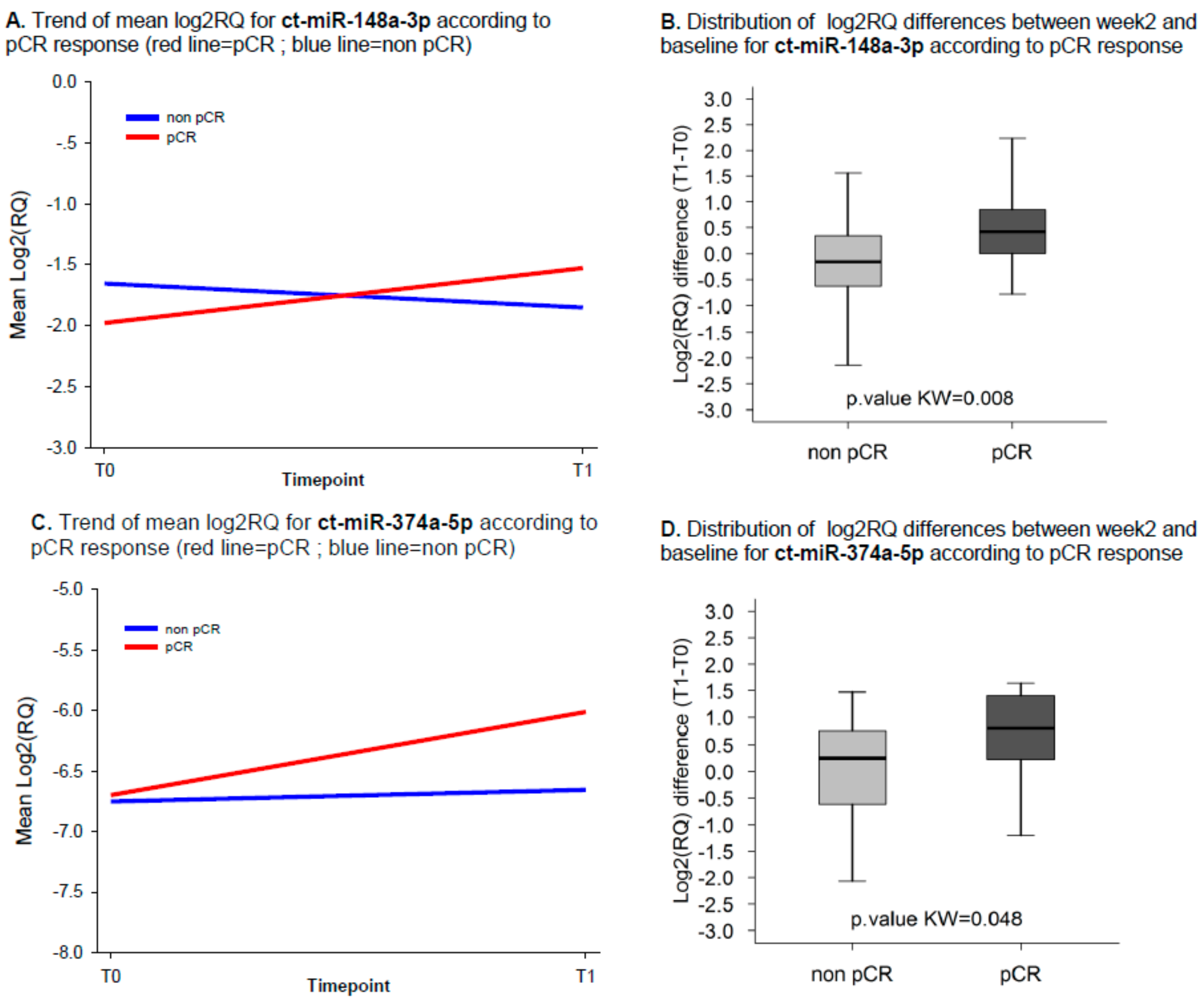 Ijms 21 01386 g002 Ijms 21 01386 g002