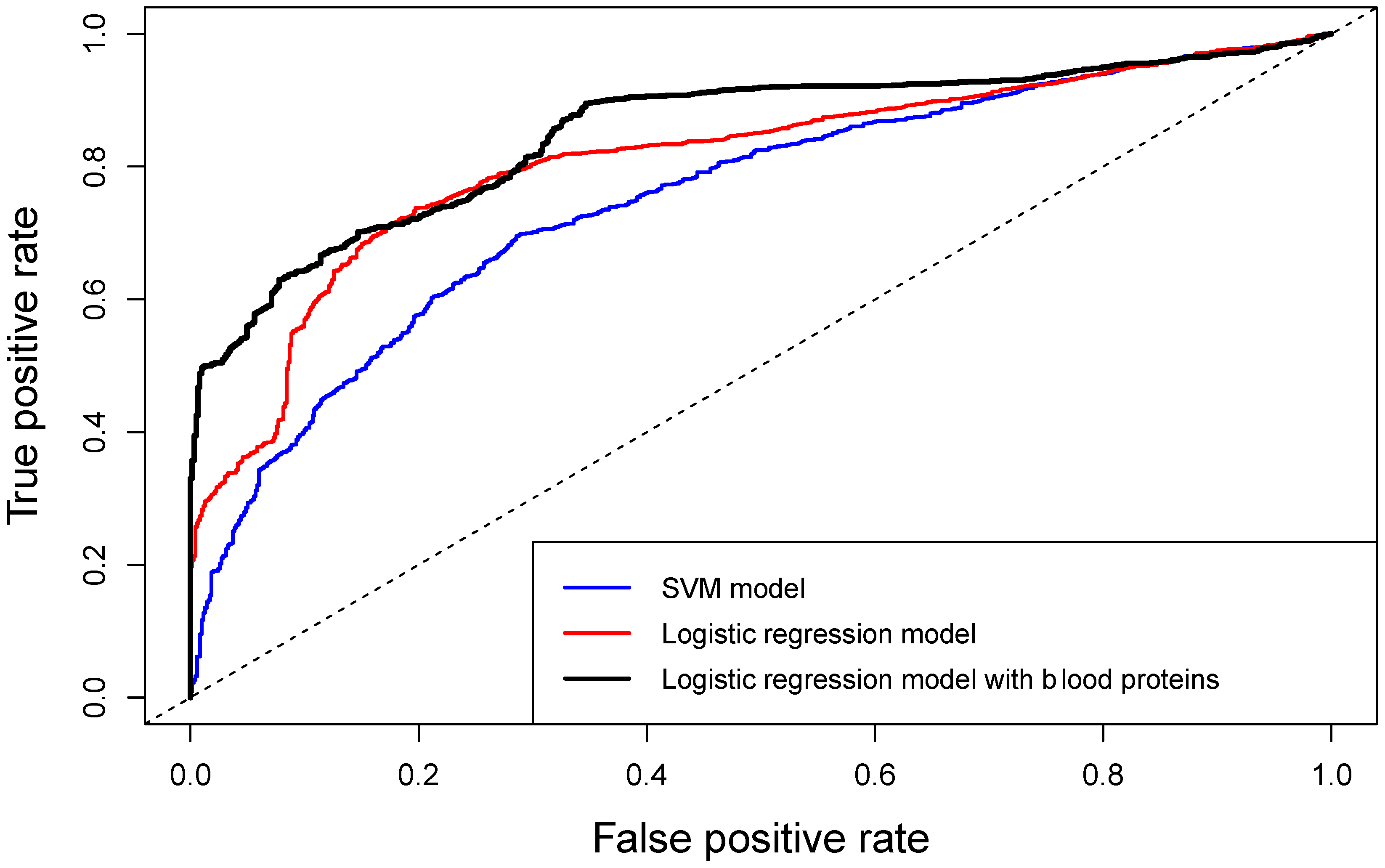 Ijms 21 01395 g005 Ijms 21 01395 g005