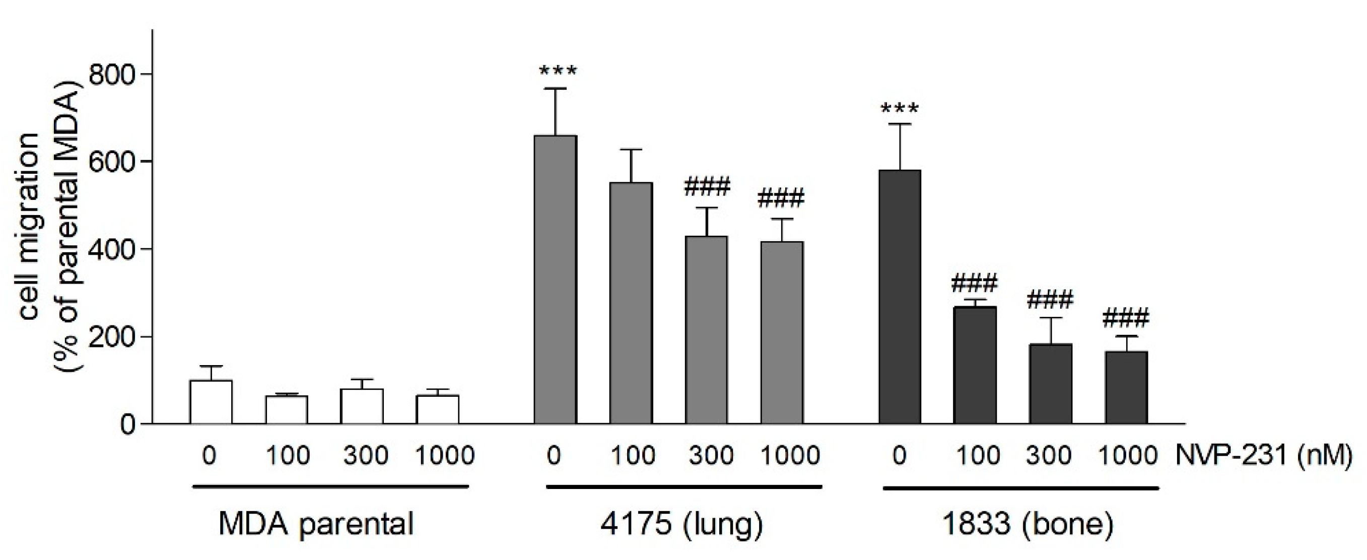 Ijms 21 01396 g002 Ijms 21 01396 g002