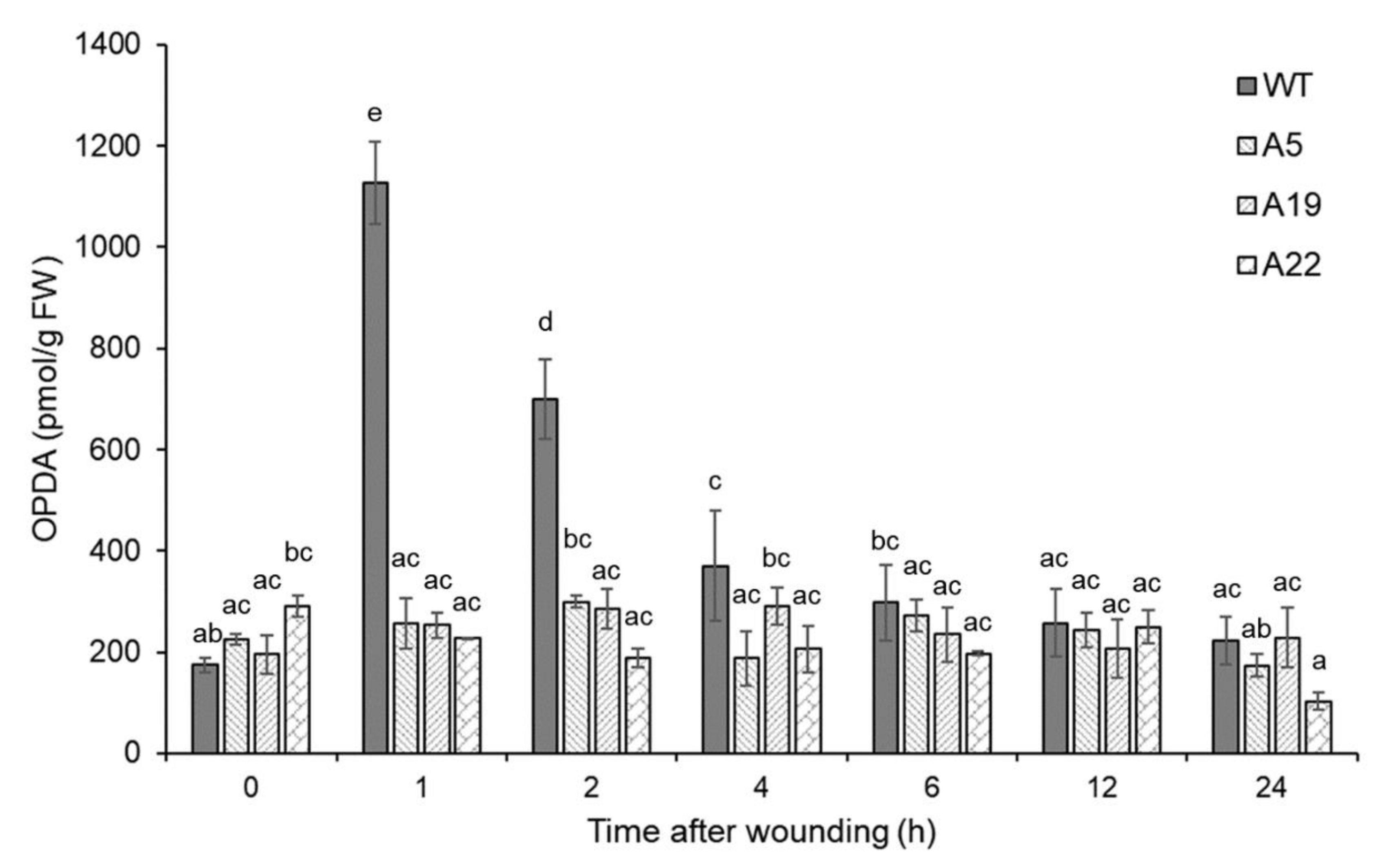 Ijms 21 01417 g001 550
