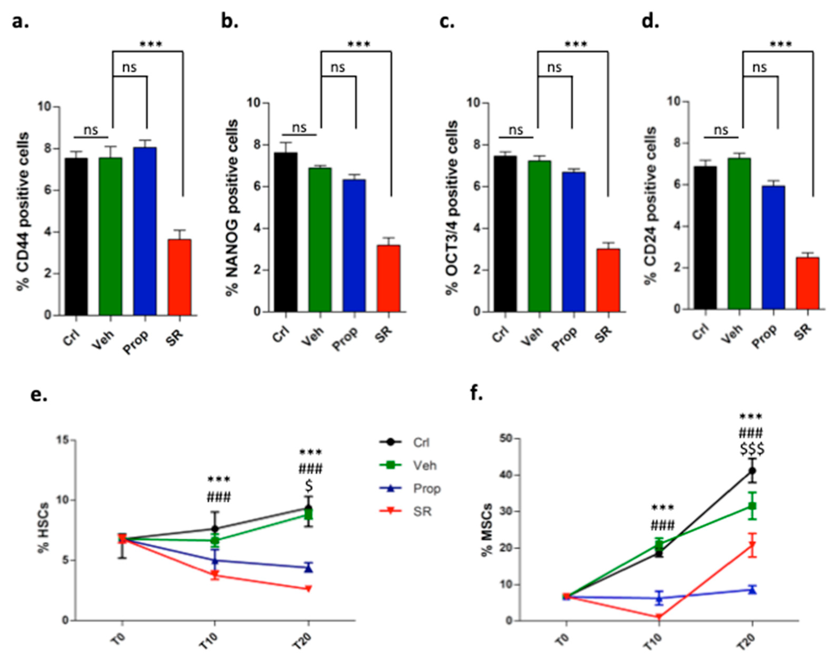 Ijms 21 01420 g002 Ijms 21 01420 g002