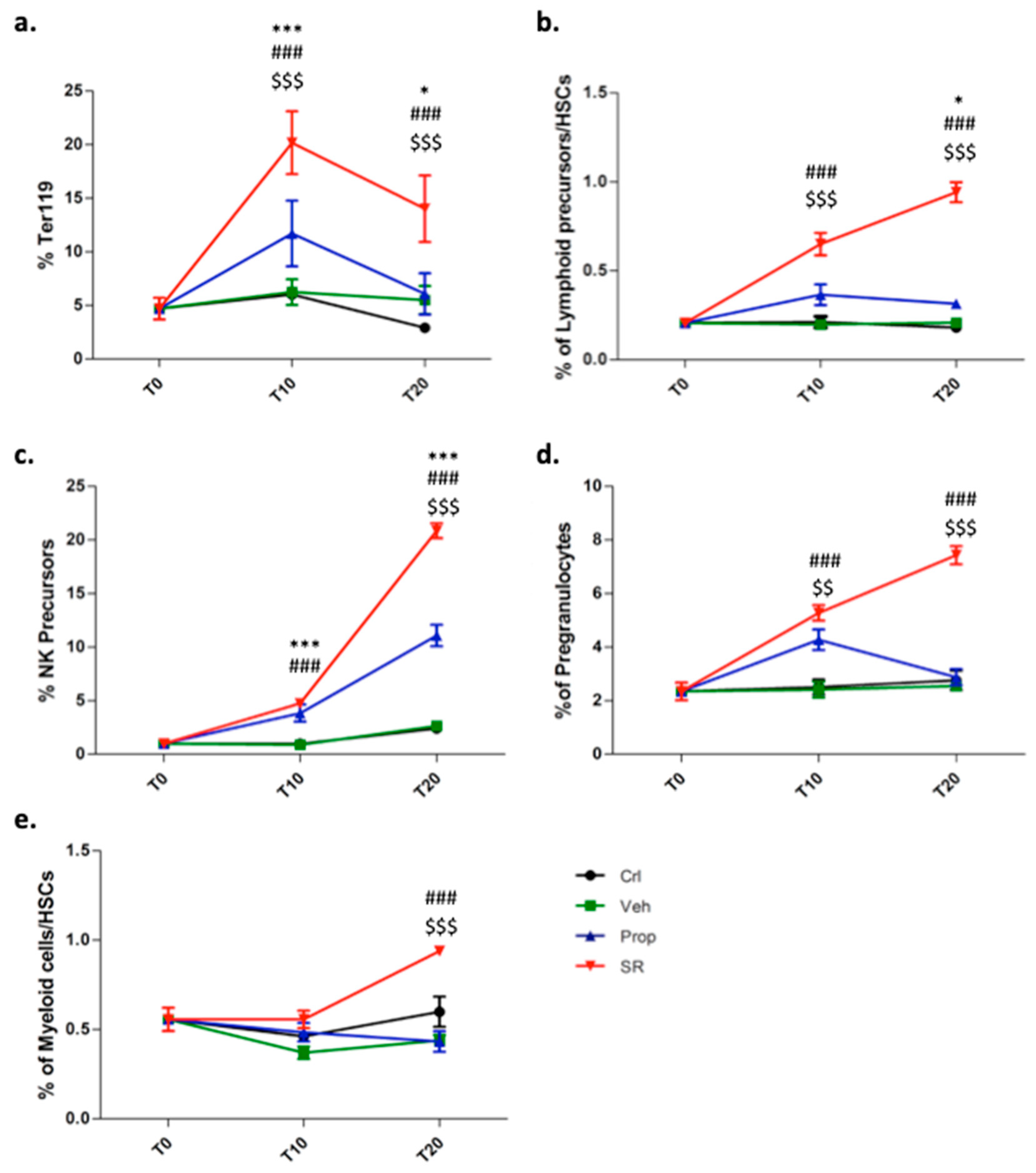 Ijms 21 01420 g003 Ijms 21 01420 g003