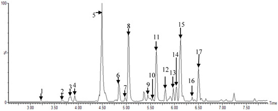 Ijms Free Full Text Metabolomic Analysis Of Morus Cultivar Root Extracts And Their Ameliorative Effect On Testosterone Induced Prostate Enlargement In Sprague Dawley Rats Html