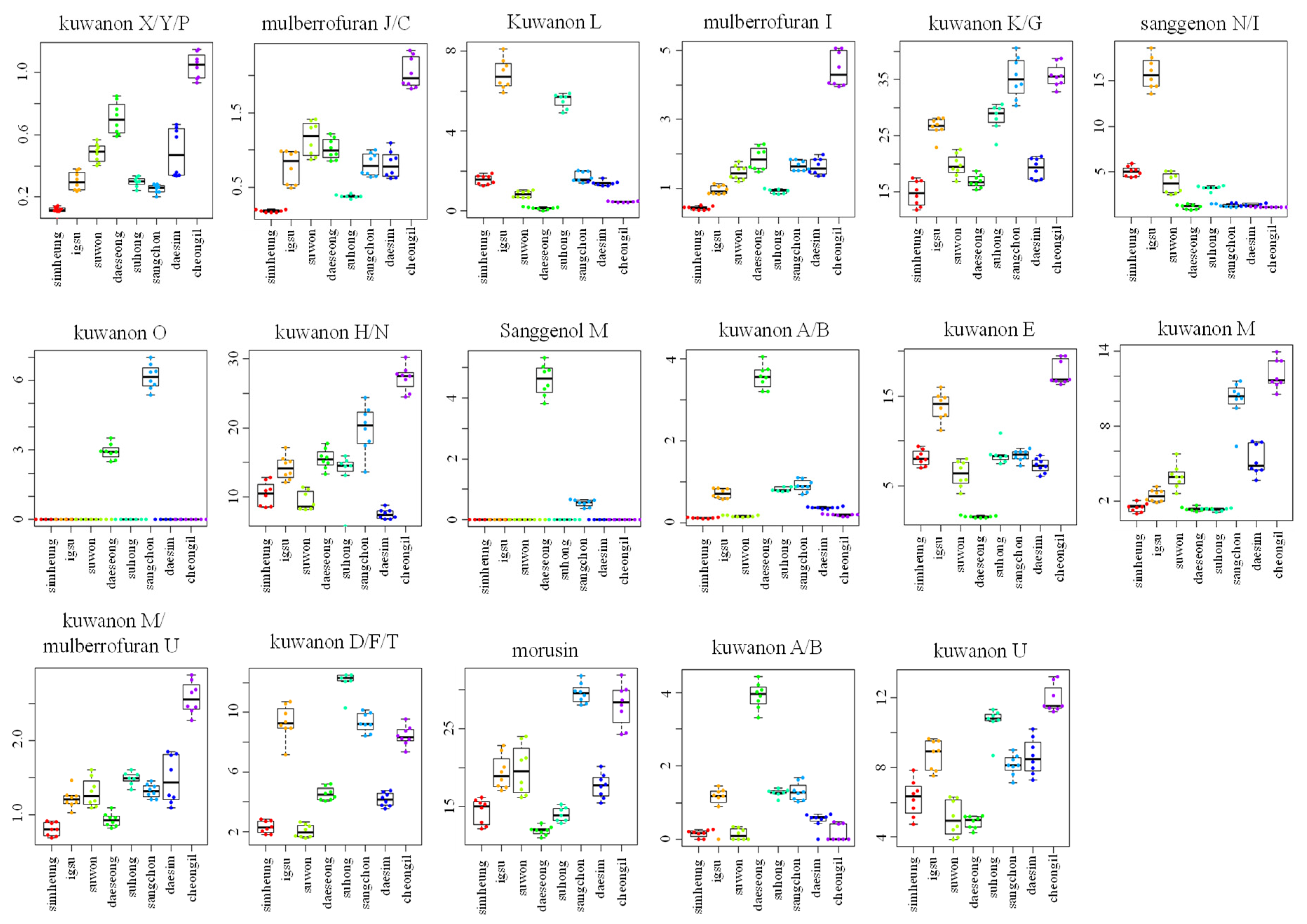 Ijms 21 01435 g003 Ijms 21 01435 g003