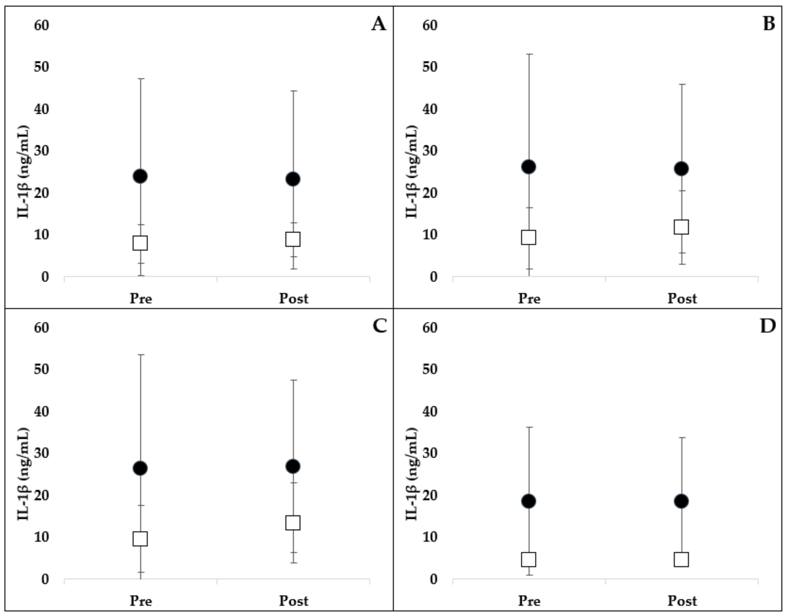 Ijms 21 01453 g002 Ijms 21 01453 g002