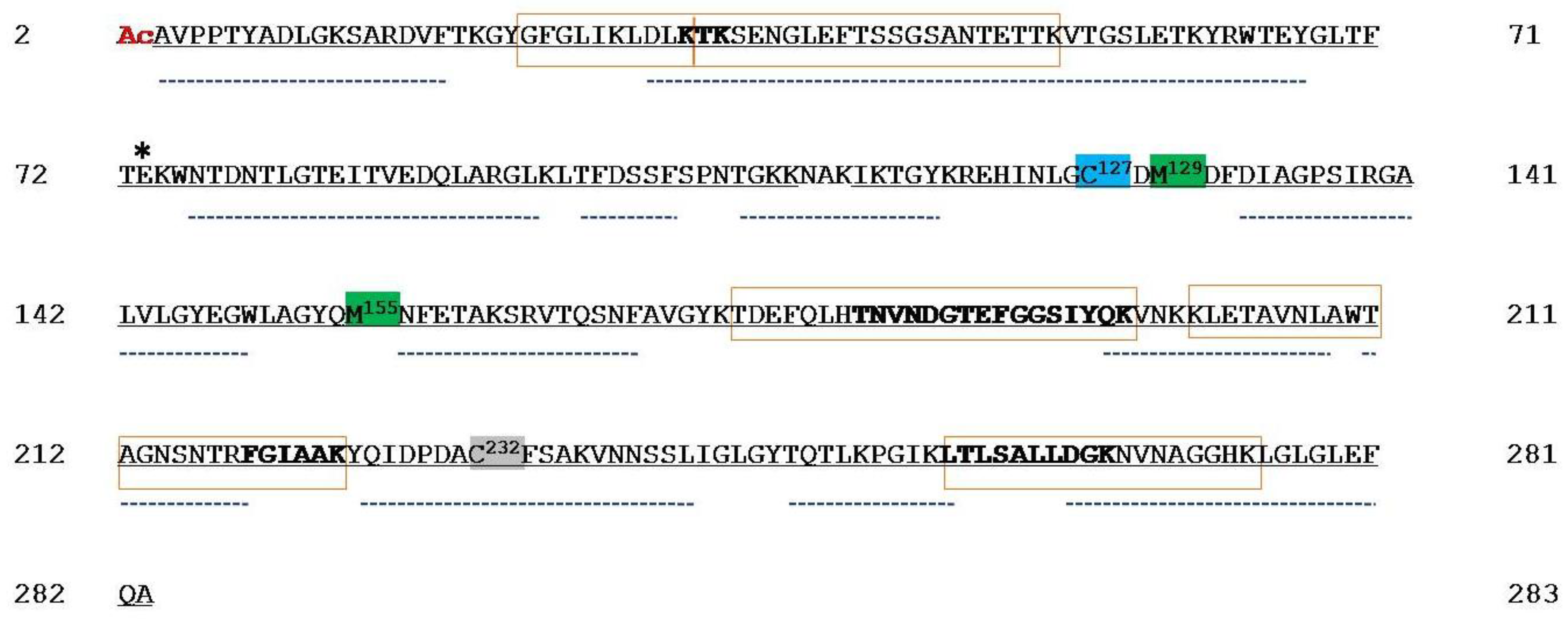 Ijms 21 01468 g001 Ijms 21 01468 g001