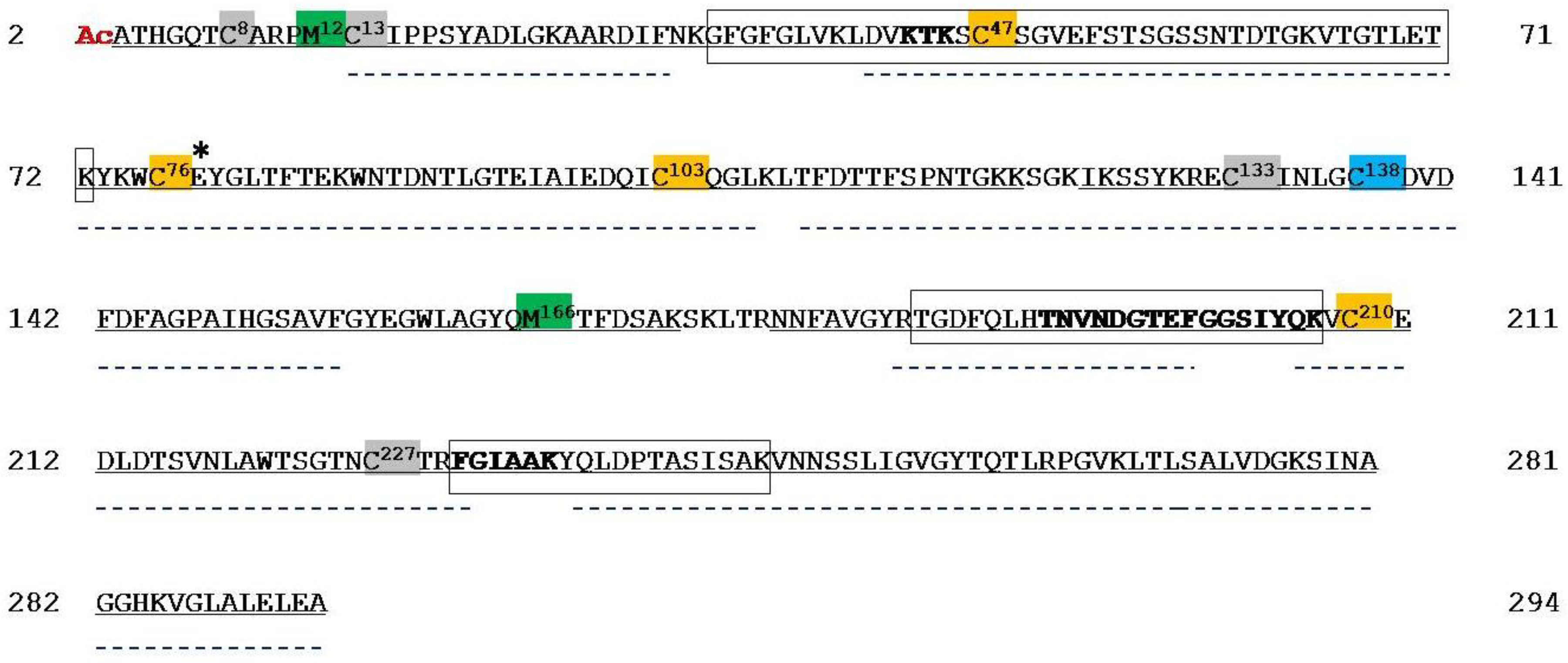 Ijms 21 01468 g004 Ijms 21 01468 g004