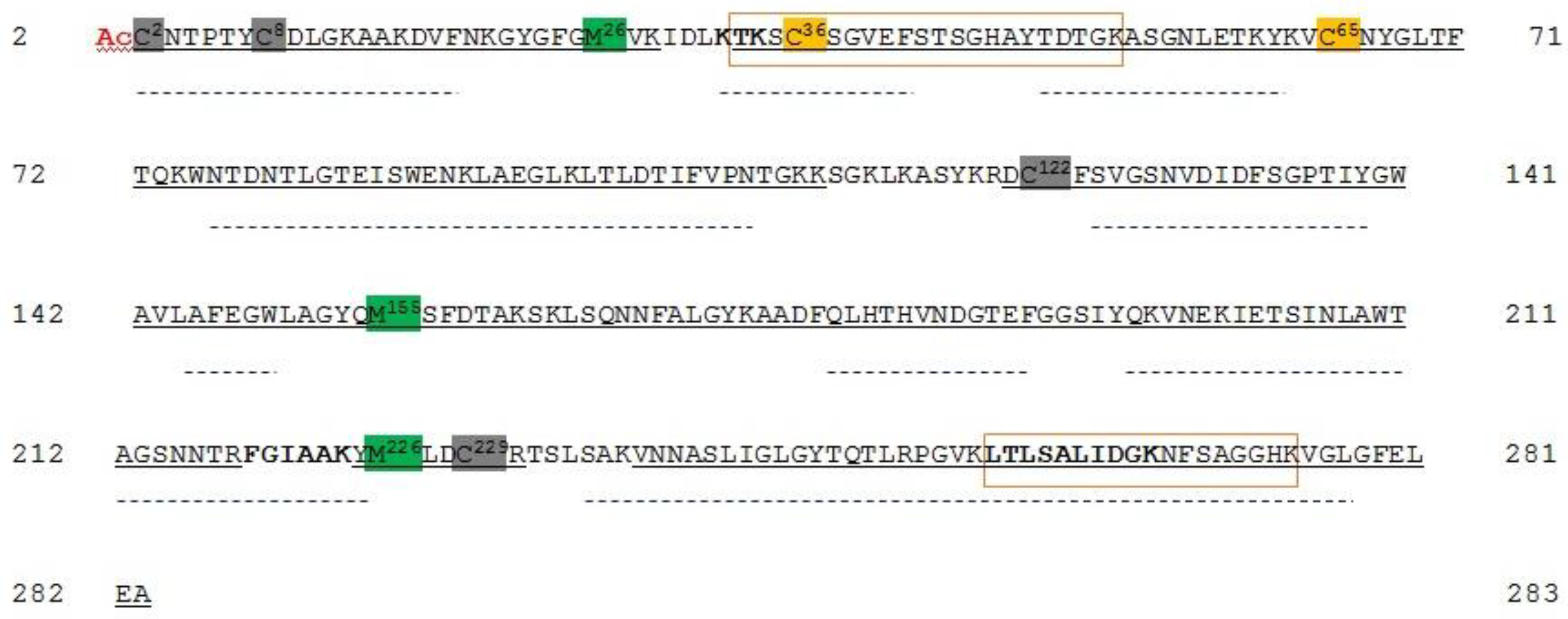 Ijms 21 01468 g005 Ijms 21 01468 g005