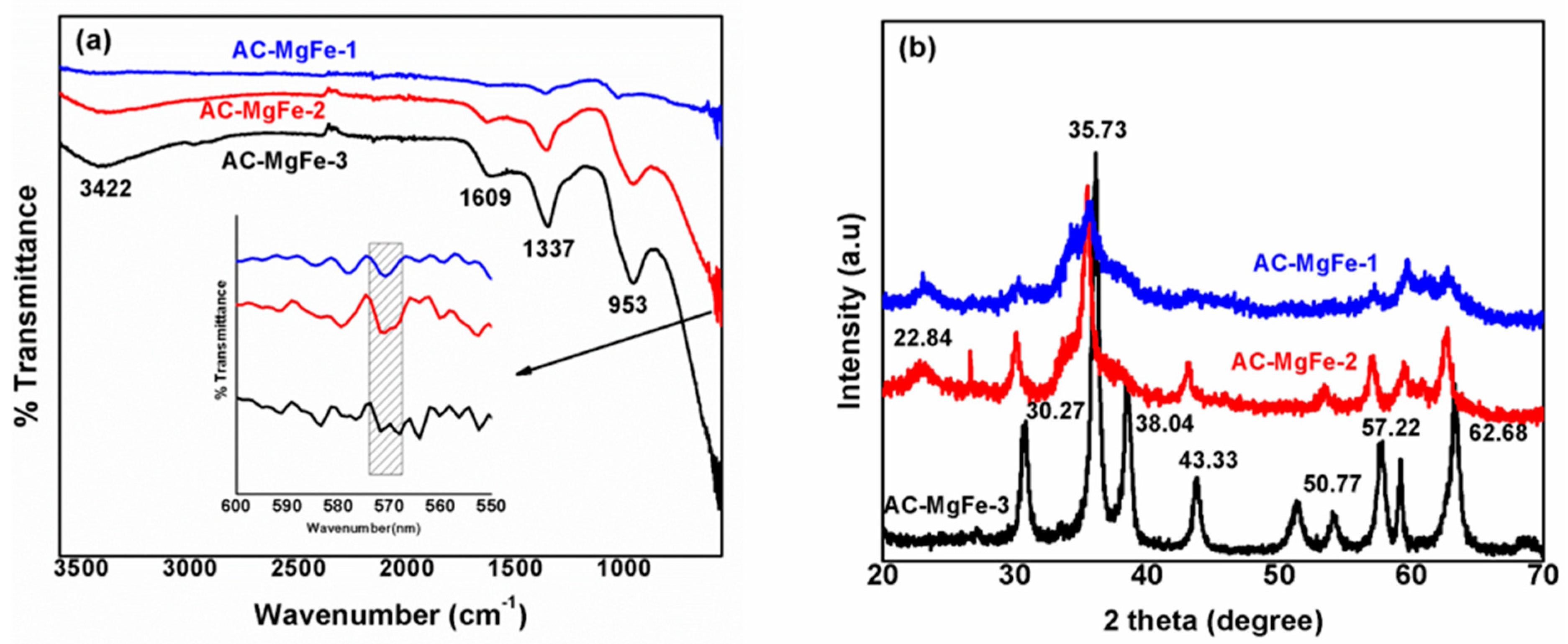 Ijms 21 01563 g001 Ijms 21 01563 g001