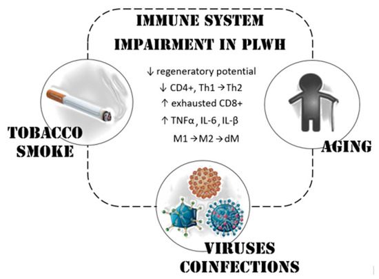 hiv and lung cancer