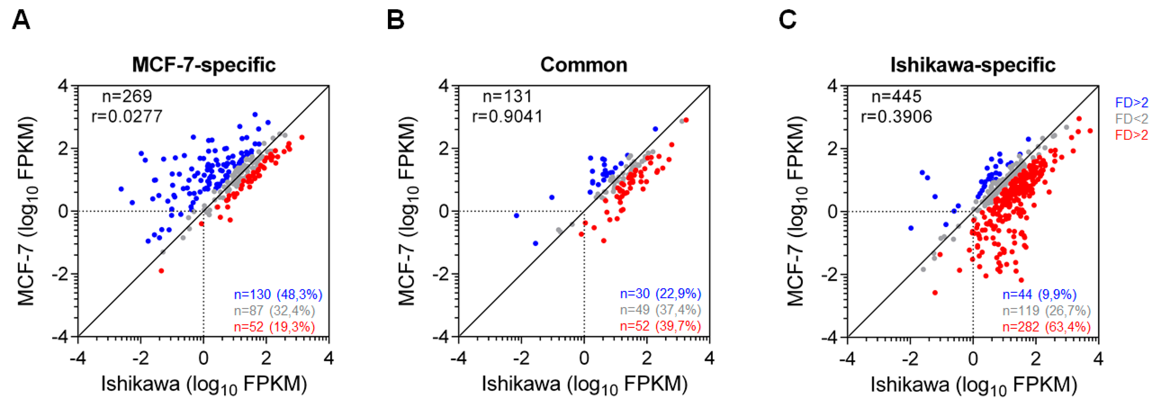Ijms 21 01630 g006 Ijms 21 01630 g006