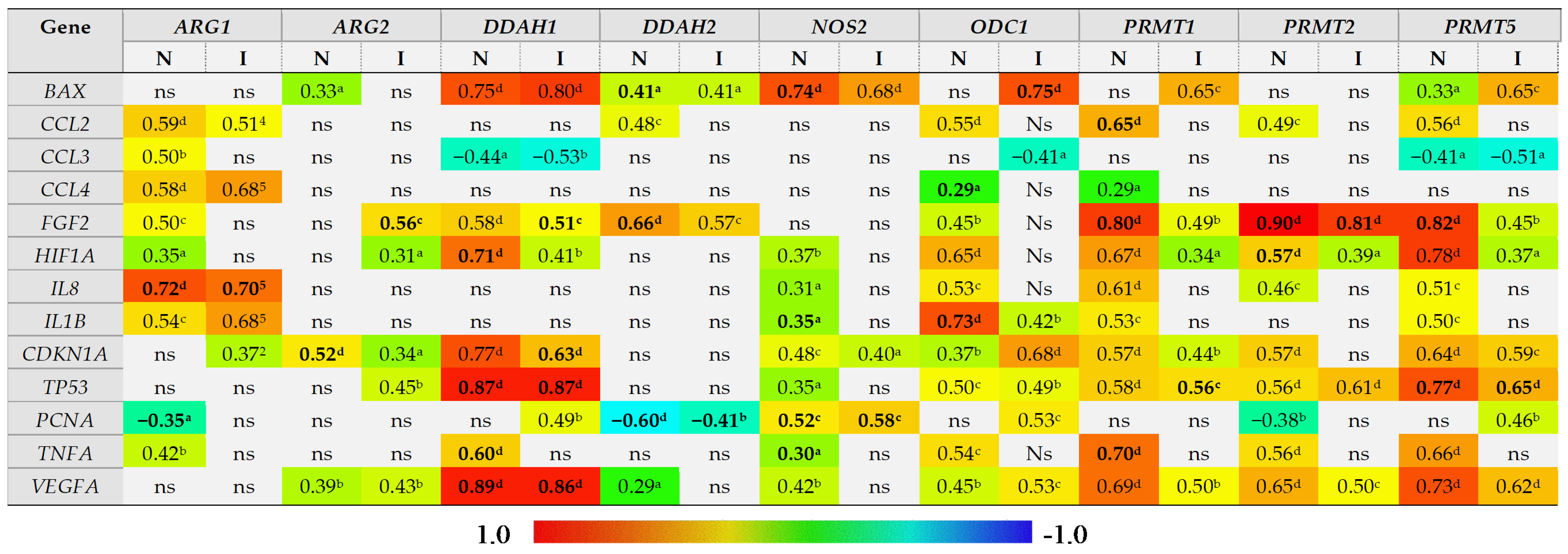 Ijms 21 01641 g007 Ijms 21 01641 g007