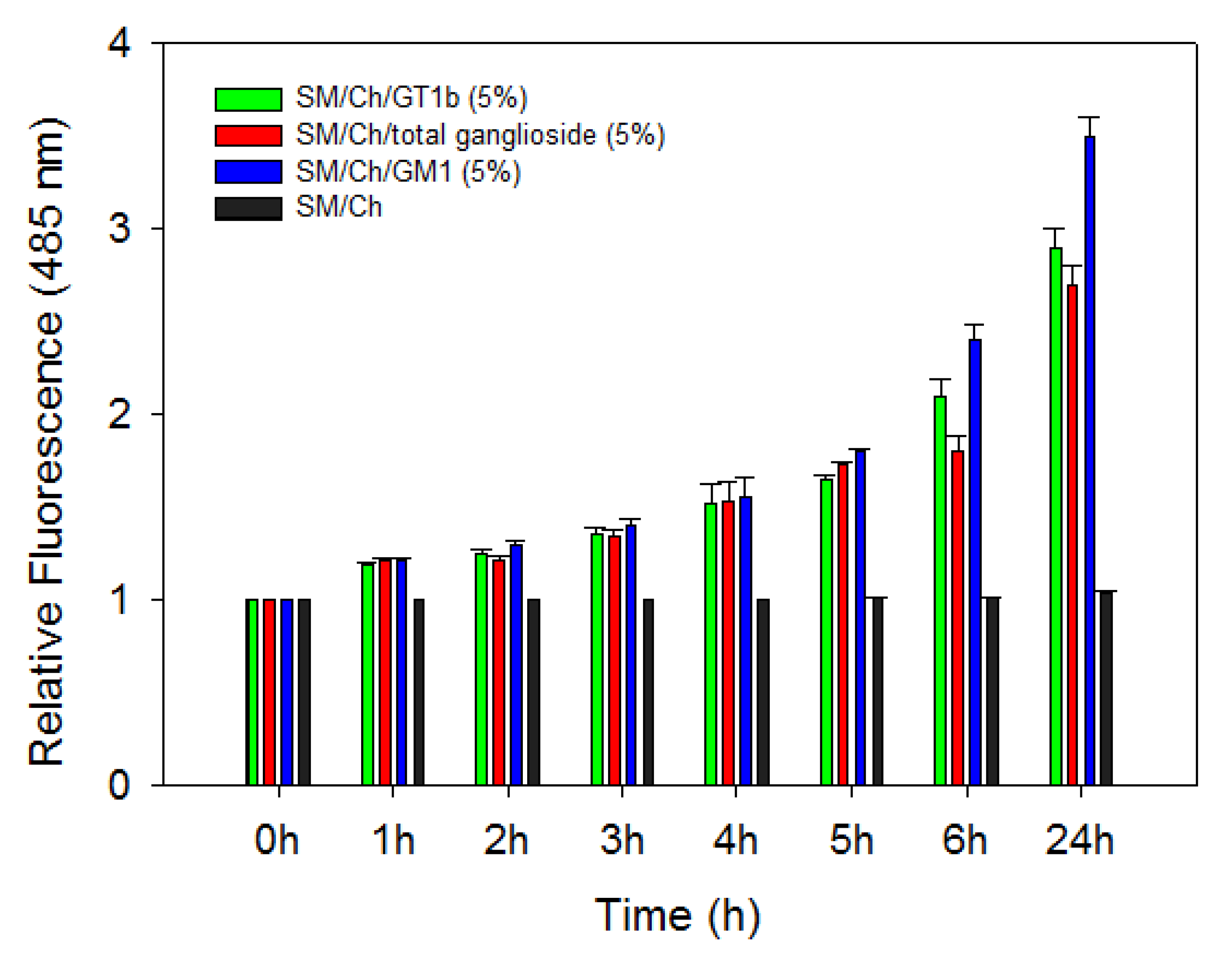 Ijms 21 01674 g001 Ijms 21 01674 g001