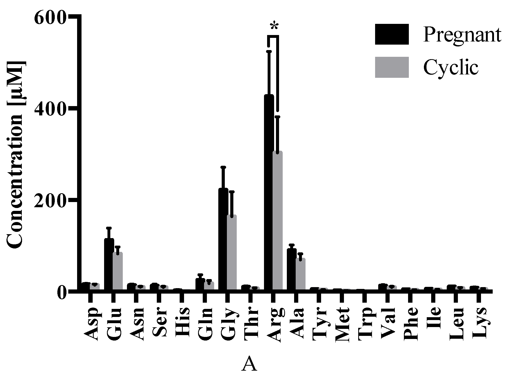 Ijms 21 01681 g005a Ijms 21 01681 g005a