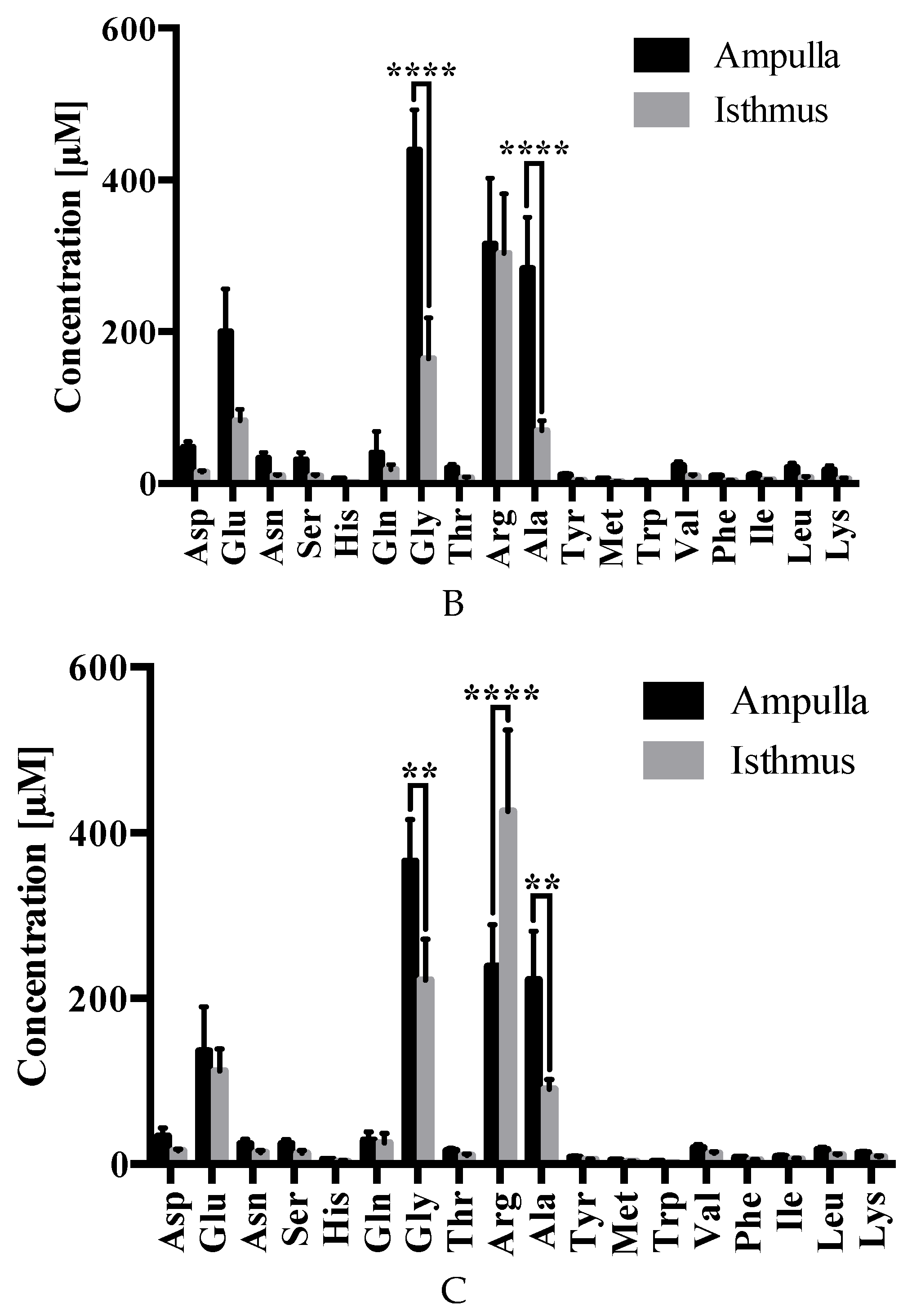 Ijms 21 01681 g005b Ijms 21 01681 g005b