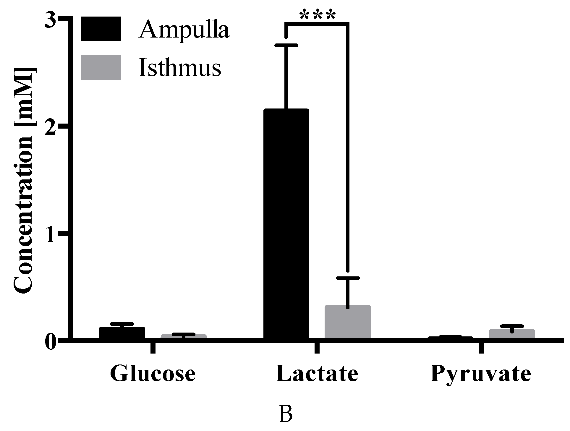 Ijms 21 01681 g006b Ijms 21 01681 g006b