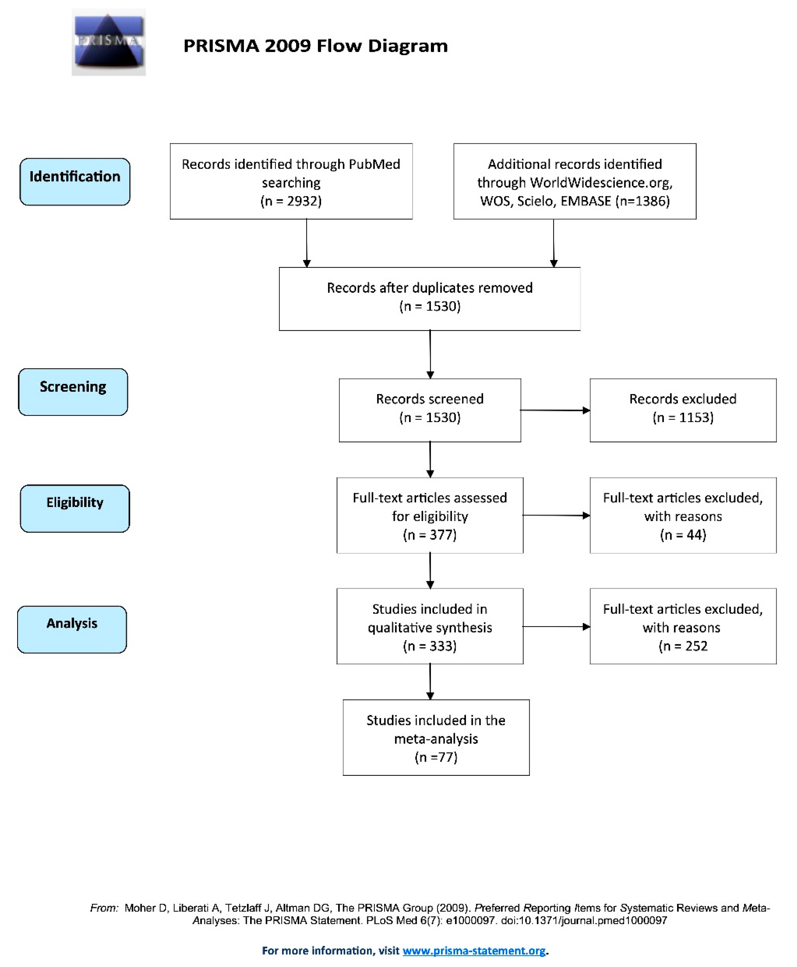 Ijms Free Full Text Noninvasive Biological Samples To Detect And Diagnose Infections Due To Trypanosomatidae Parasites A Systematic Review And Meta Analysis Html Ijms Free Full Text Noninvasive Biological Samples To Detect And Diagnose Infections Due To Trypanosomatidae Parasites A Systematic Review And Meta Analysis Html