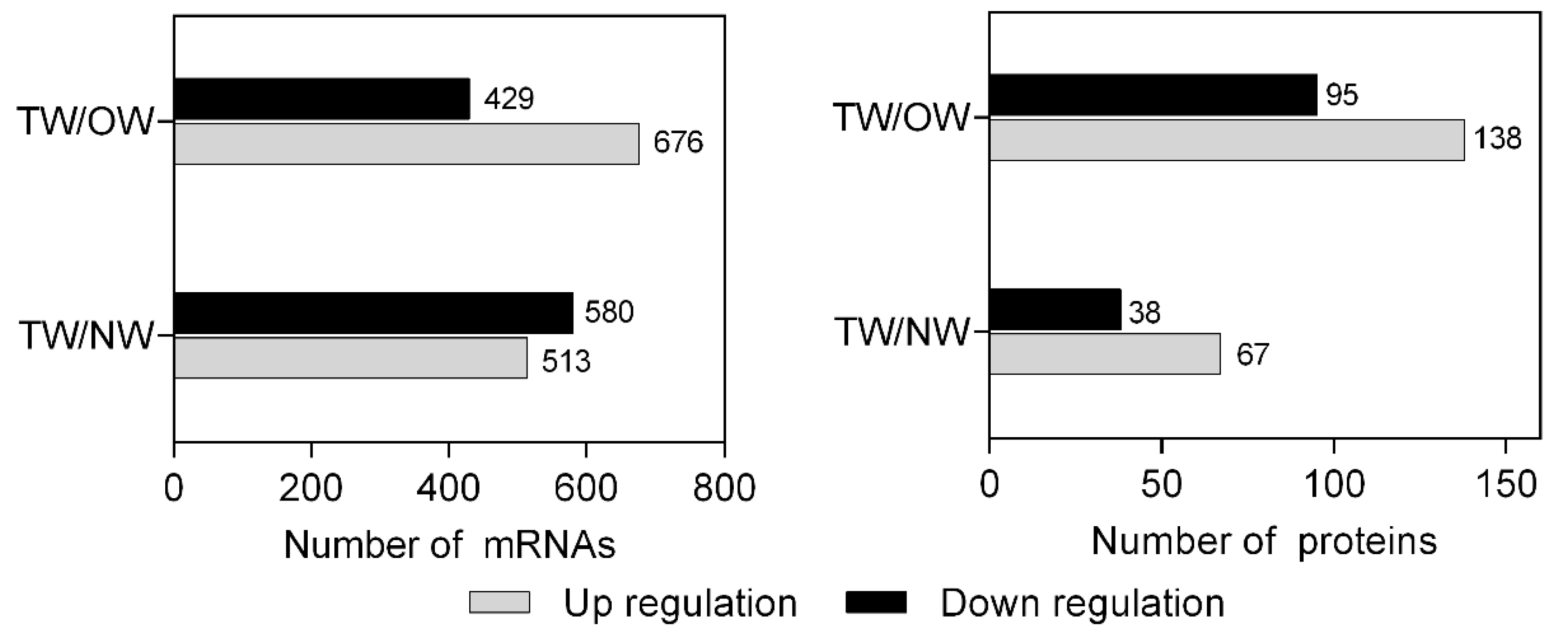 Ijms 21 01686 g004 Ijms 21 01686 g004