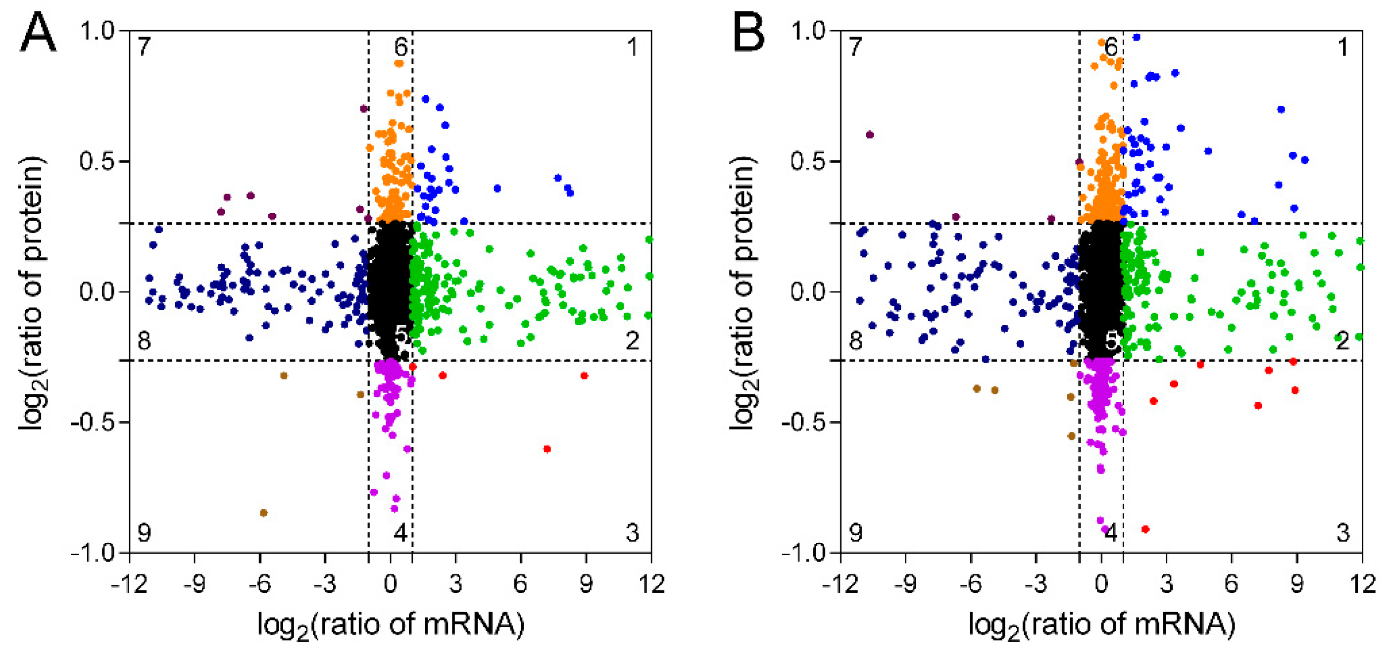 Ijms 21 01686 g005 Ijms 21 01686 g005