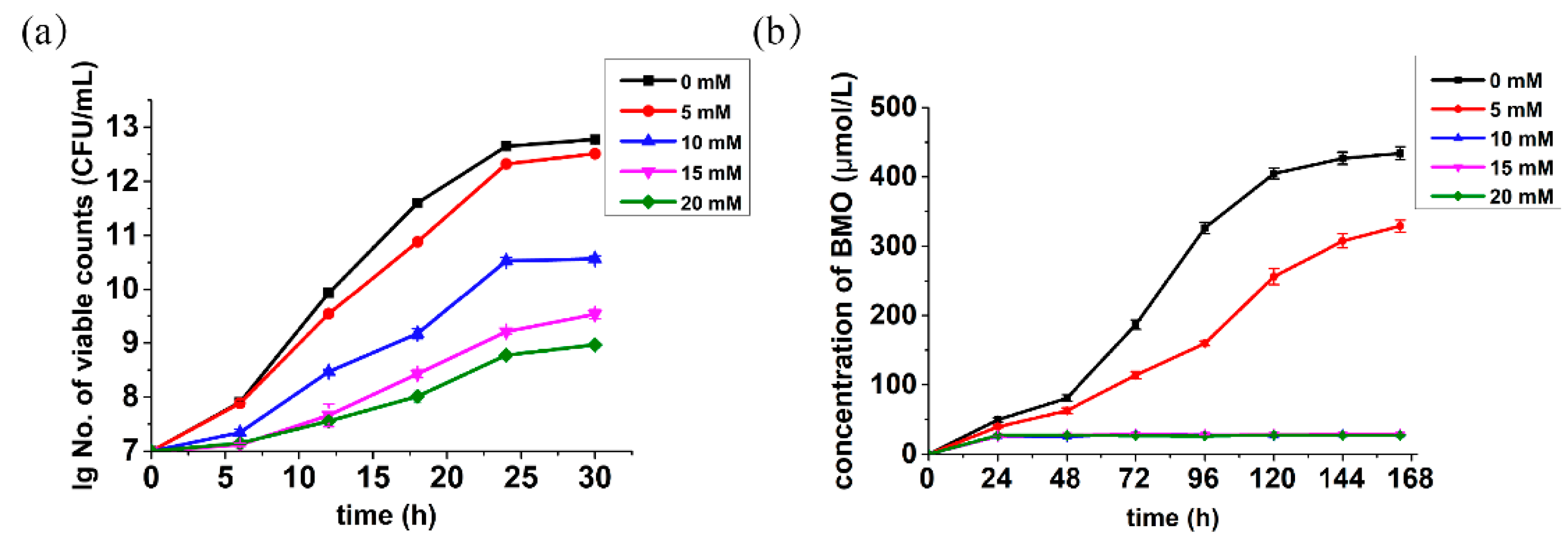 Ijms 21 01709 g003 Ijms 21 01709 g003