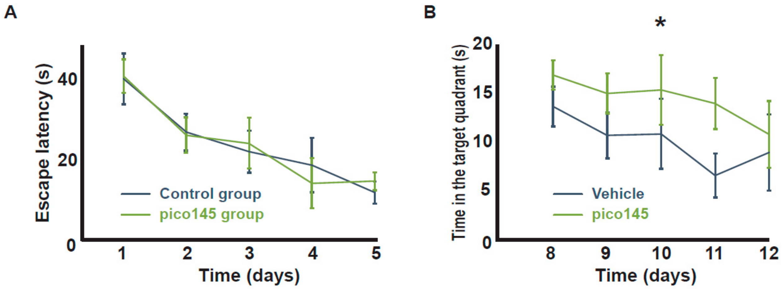 Ijms 21 01712 g003 Ijms 21 01712 g003