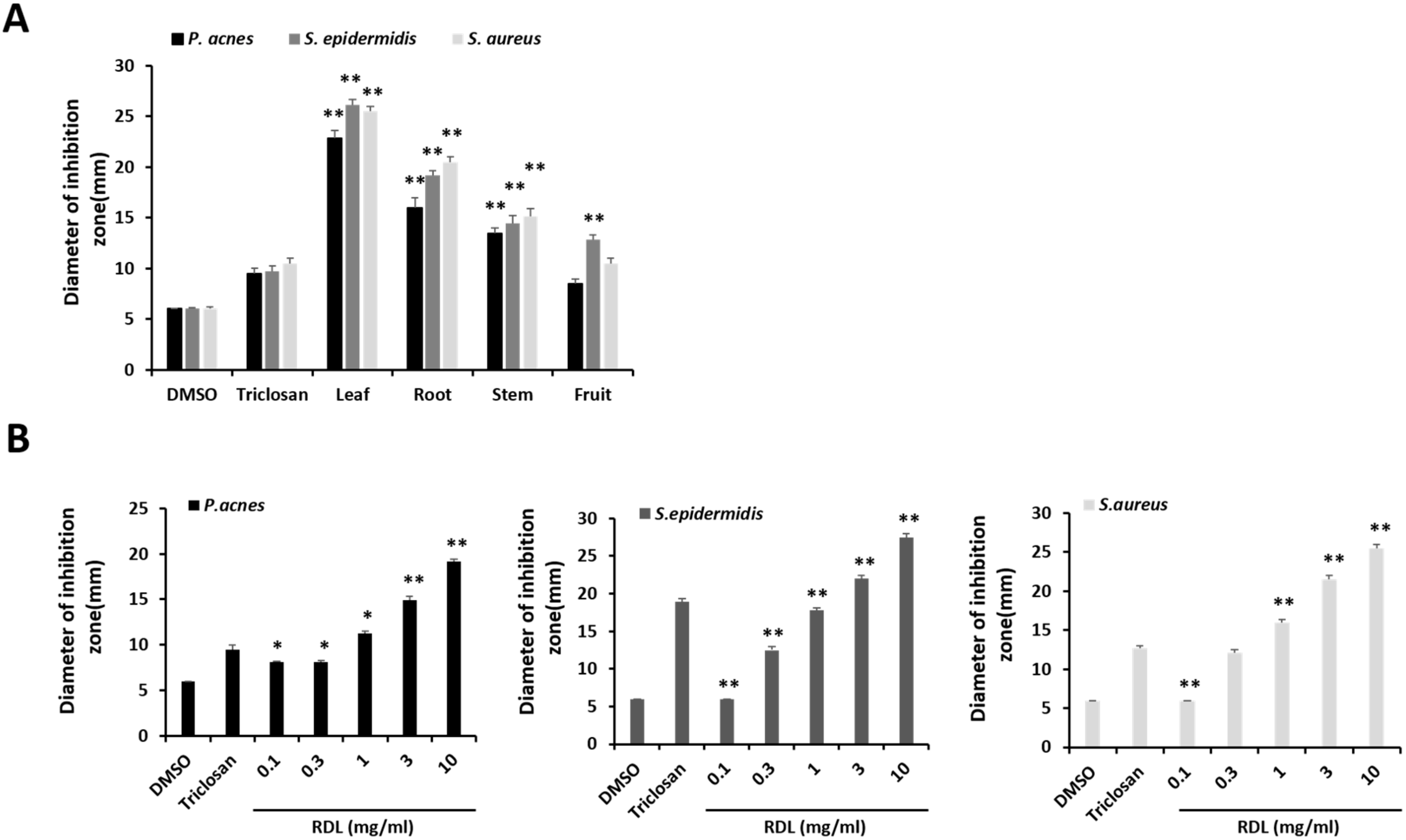 Ijms 21 01717 g001 Ijms 21 01717 g001