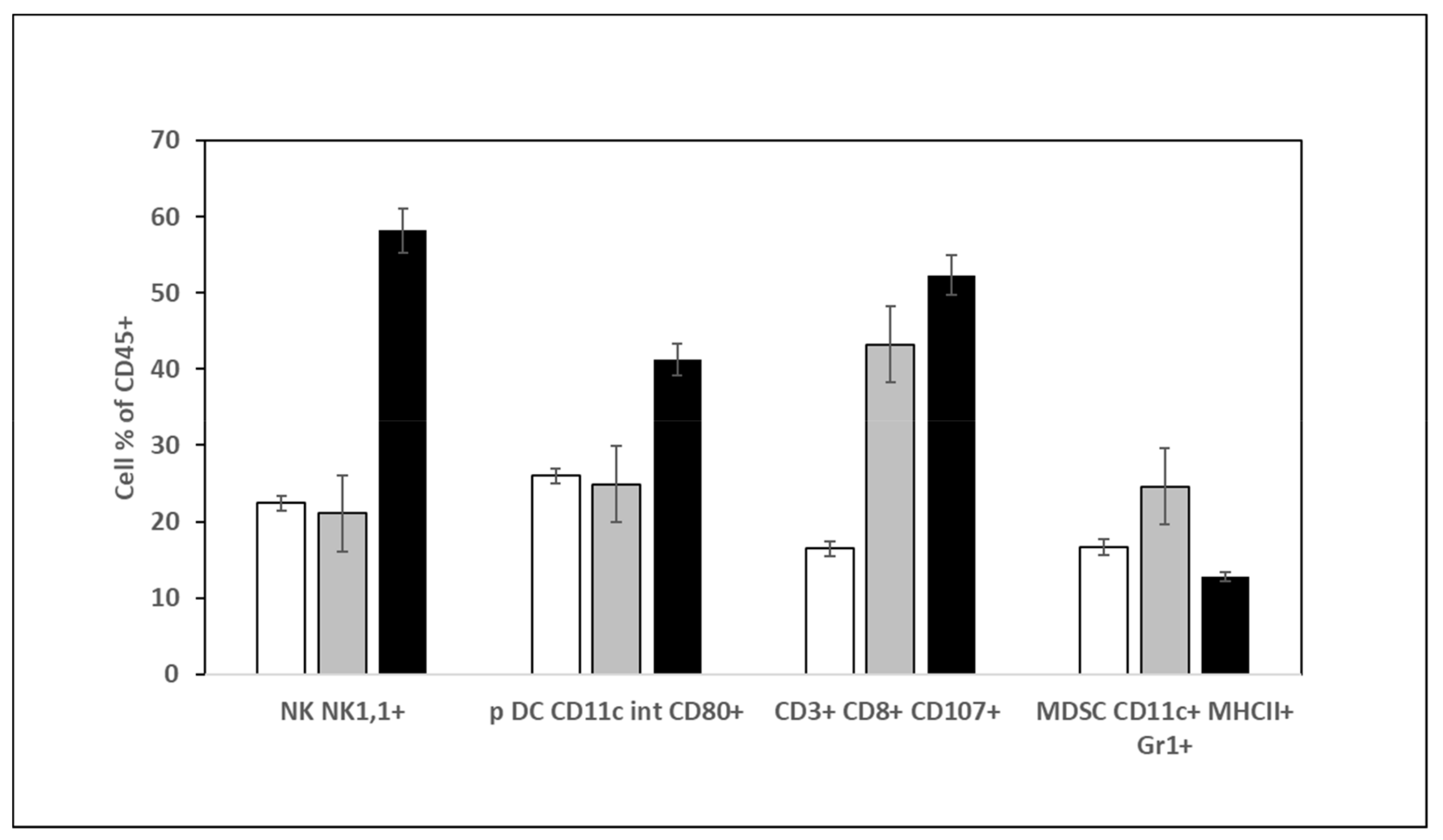 Ijms 21 01719 g005 Ijms 21 01719 g005