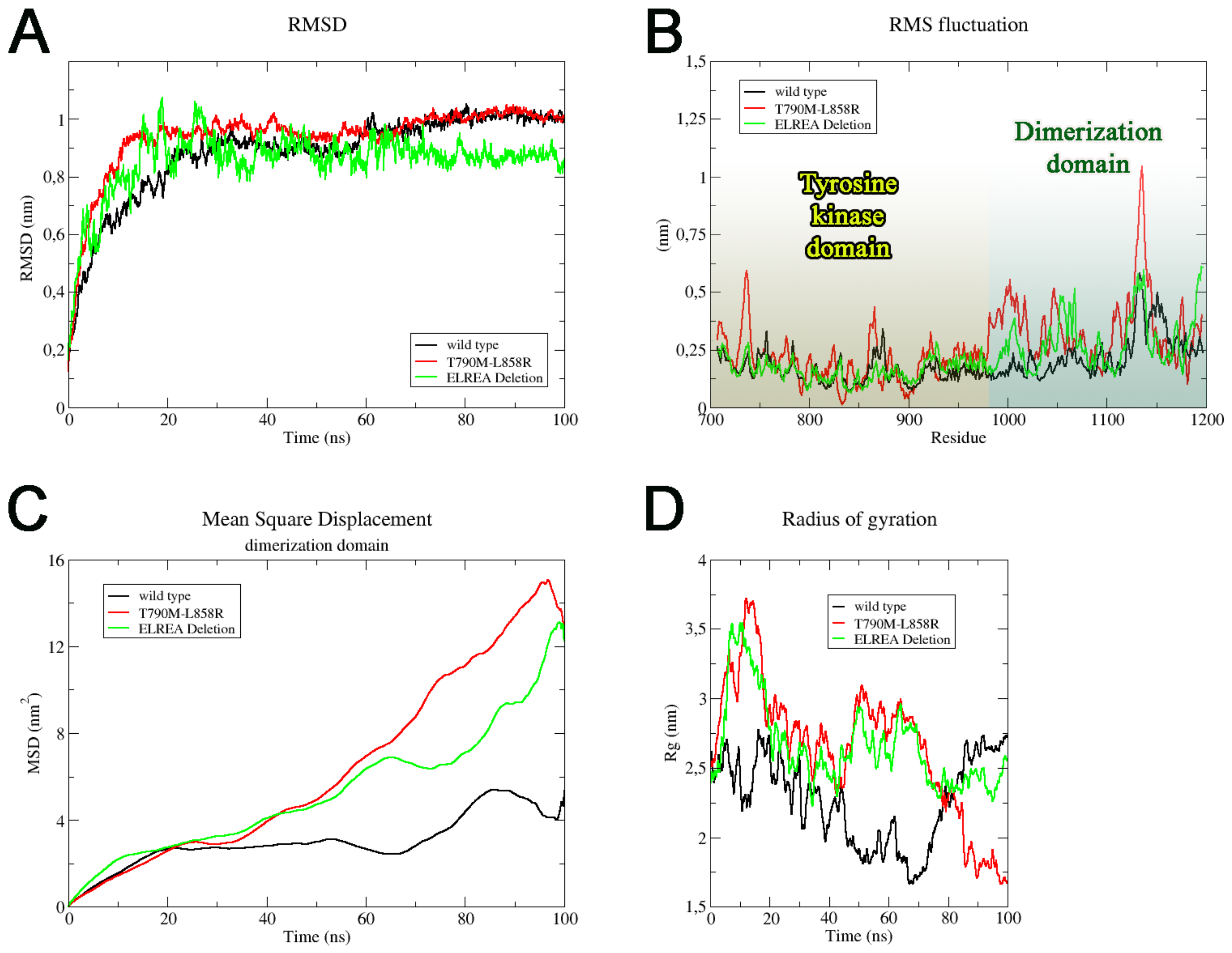 Ijms 21 01721 g005 Ijms 21 01721 g005