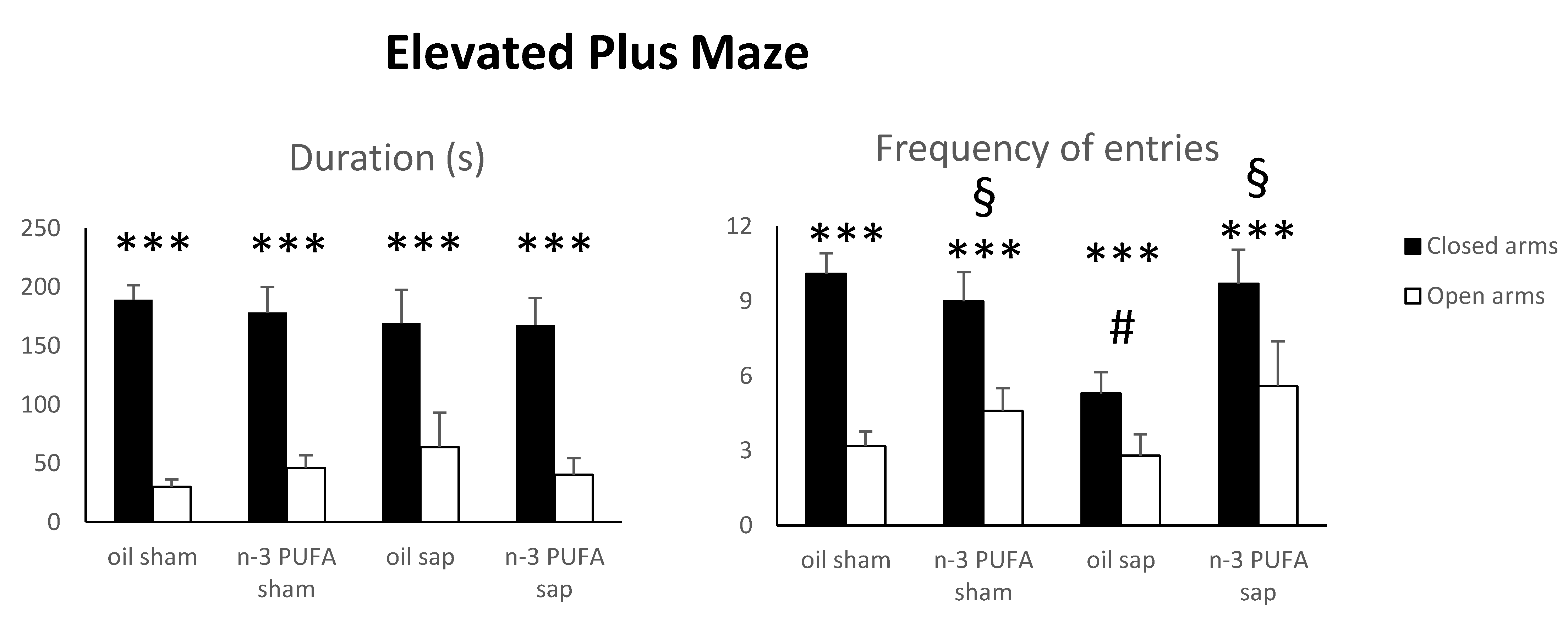 Ijms Free Full Text Neuroprotective Role Of Dietary Supplementation With Omega 3 Fatty Acids In The Presence Of Basal Forebrain Cholinergic Neurons Degeneration In Aged Mice Html