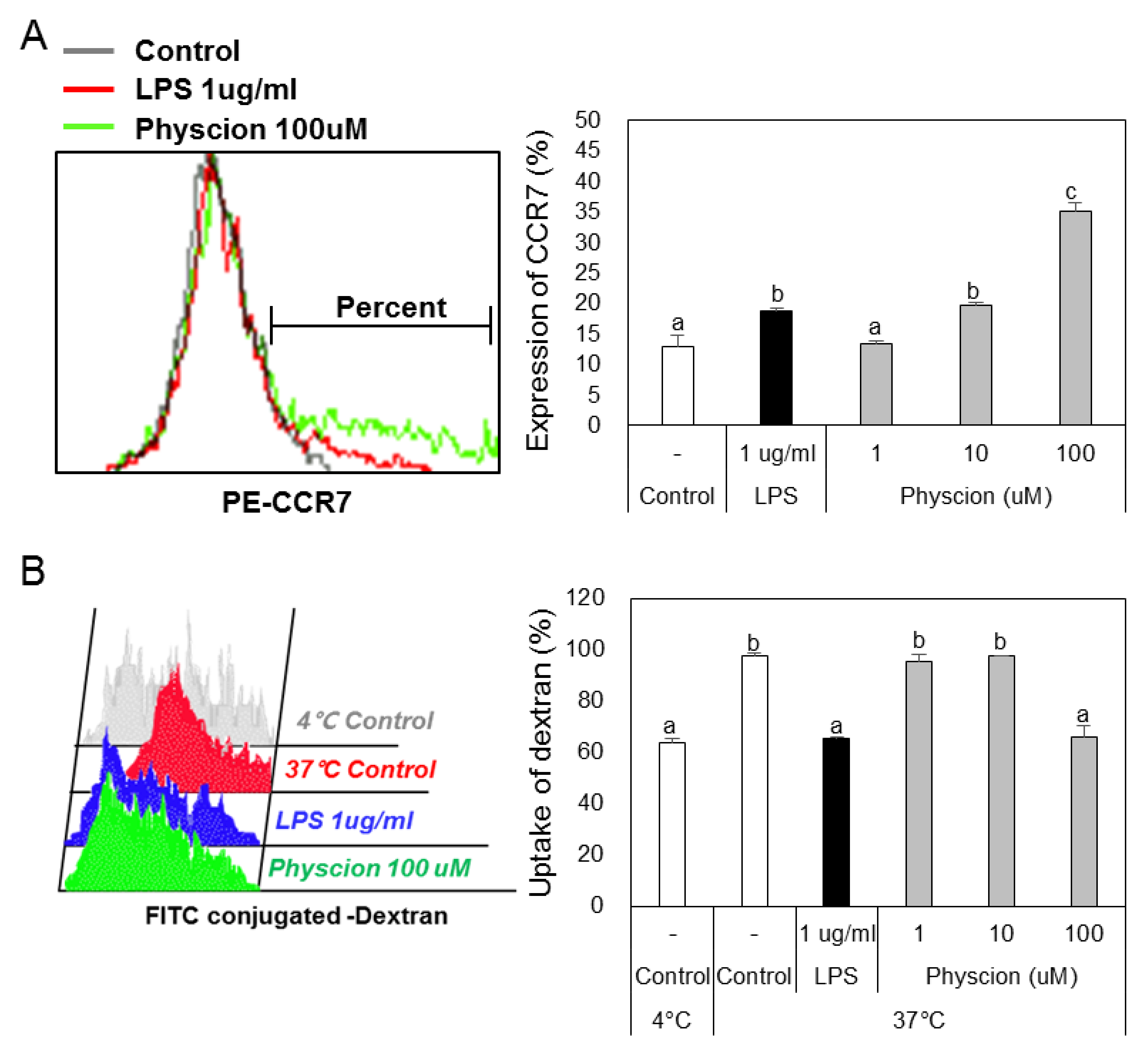 Ijms 21 01753 g003 Ijms 21 01753 g003
