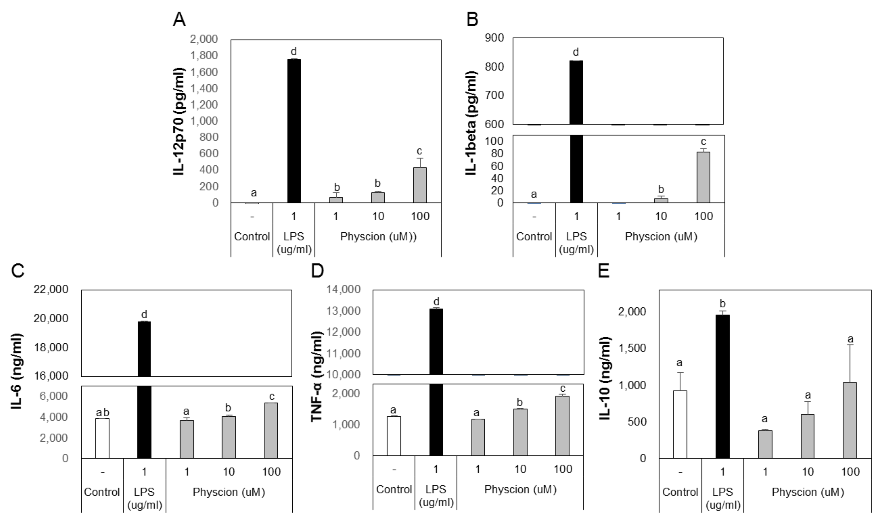 Ijms 21 01753 g004 Ijms 21 01753 g004