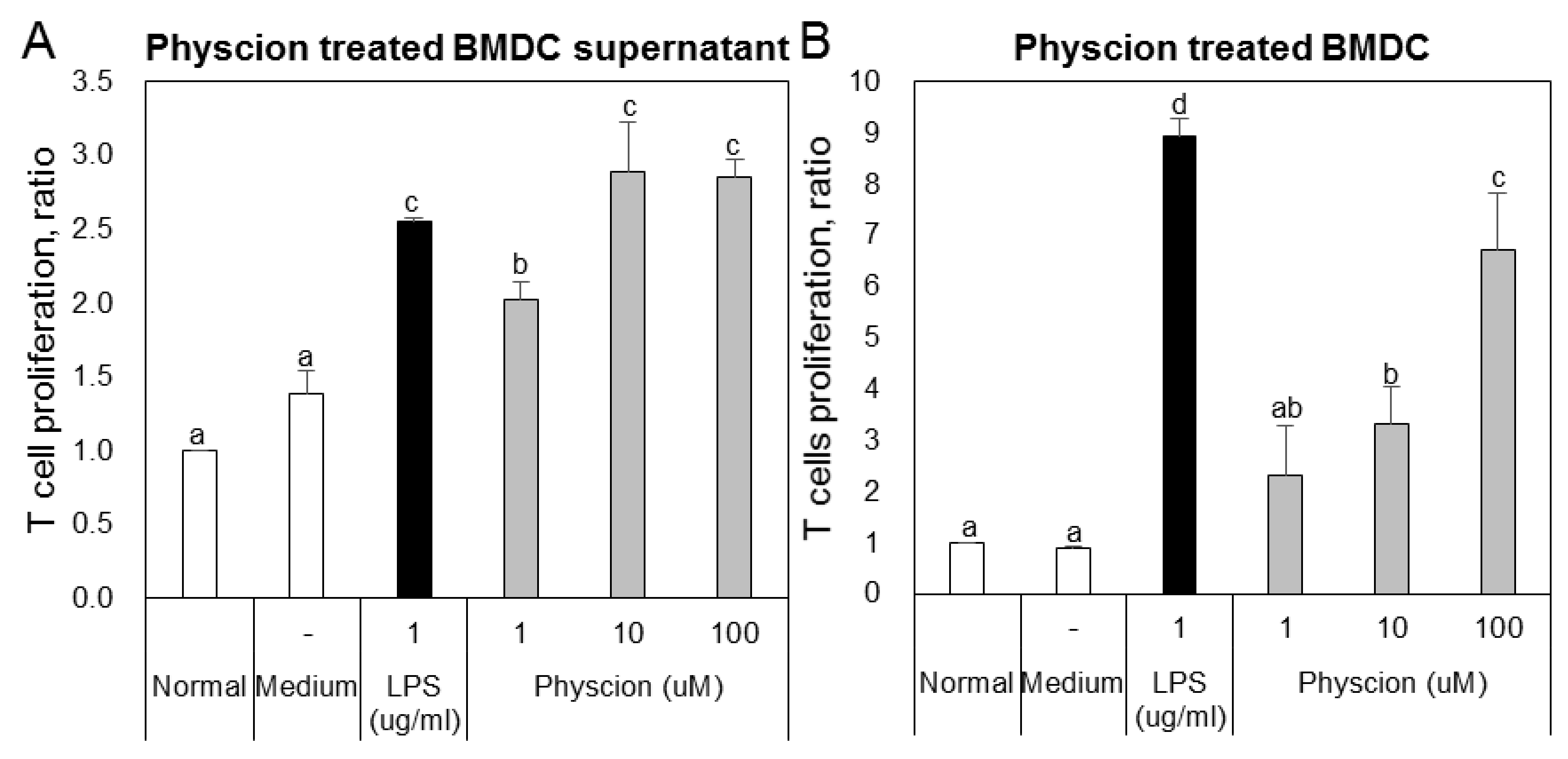 Ijms 21 01753 g005 Ijms 21 01753 g005
