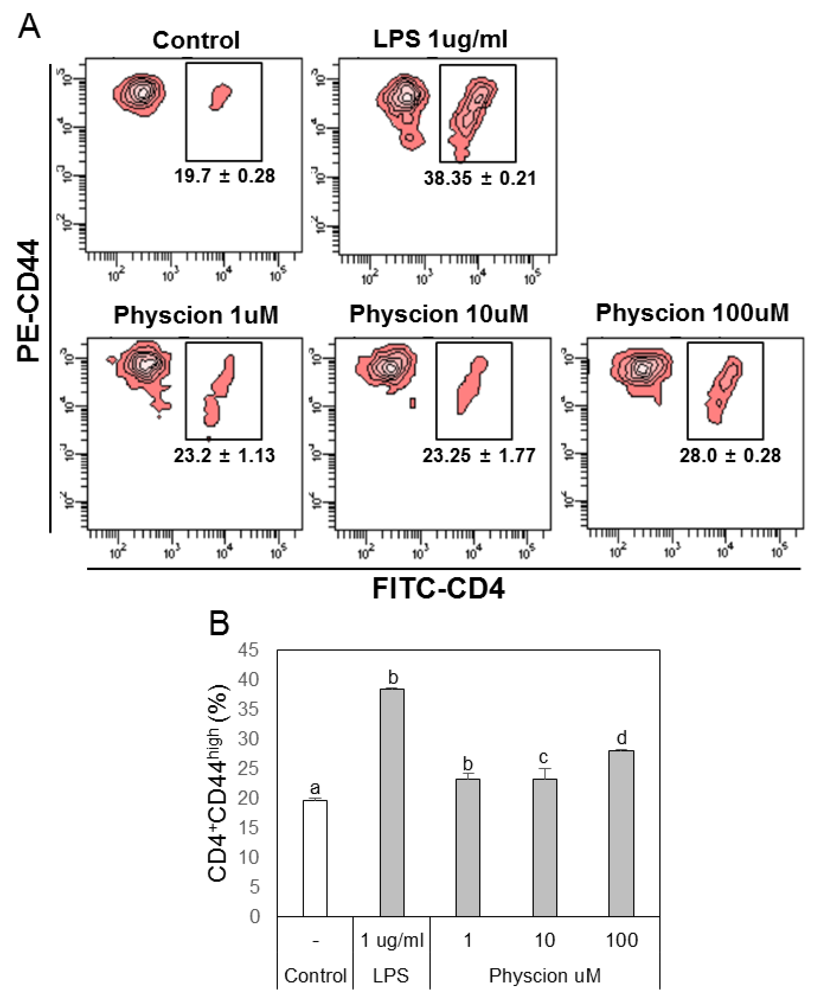 Ijms 21 01753 g006 Ijms 21 01753 g006